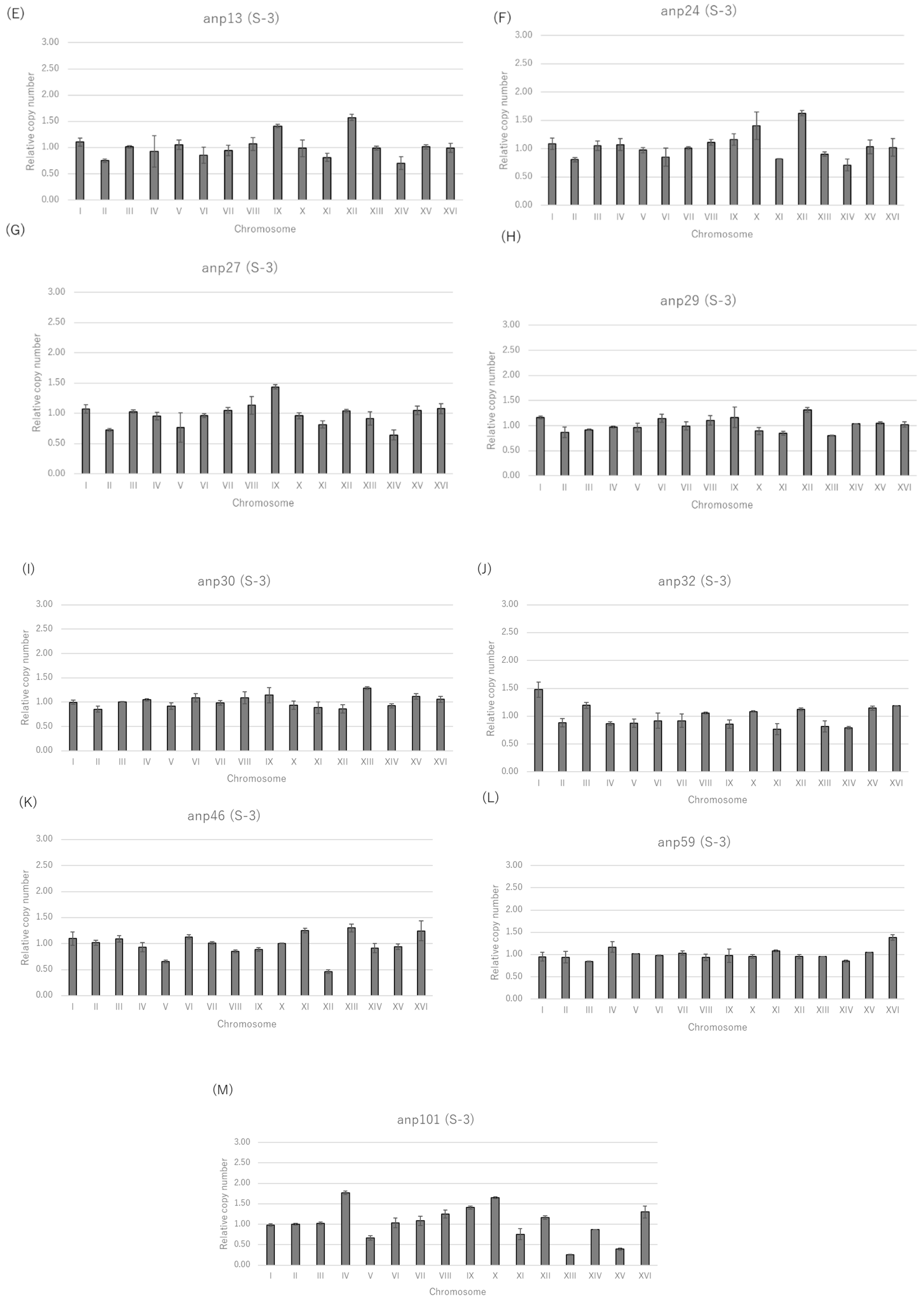 Fermentation 08 00062 g001b Fermentation 08 00062 g001b