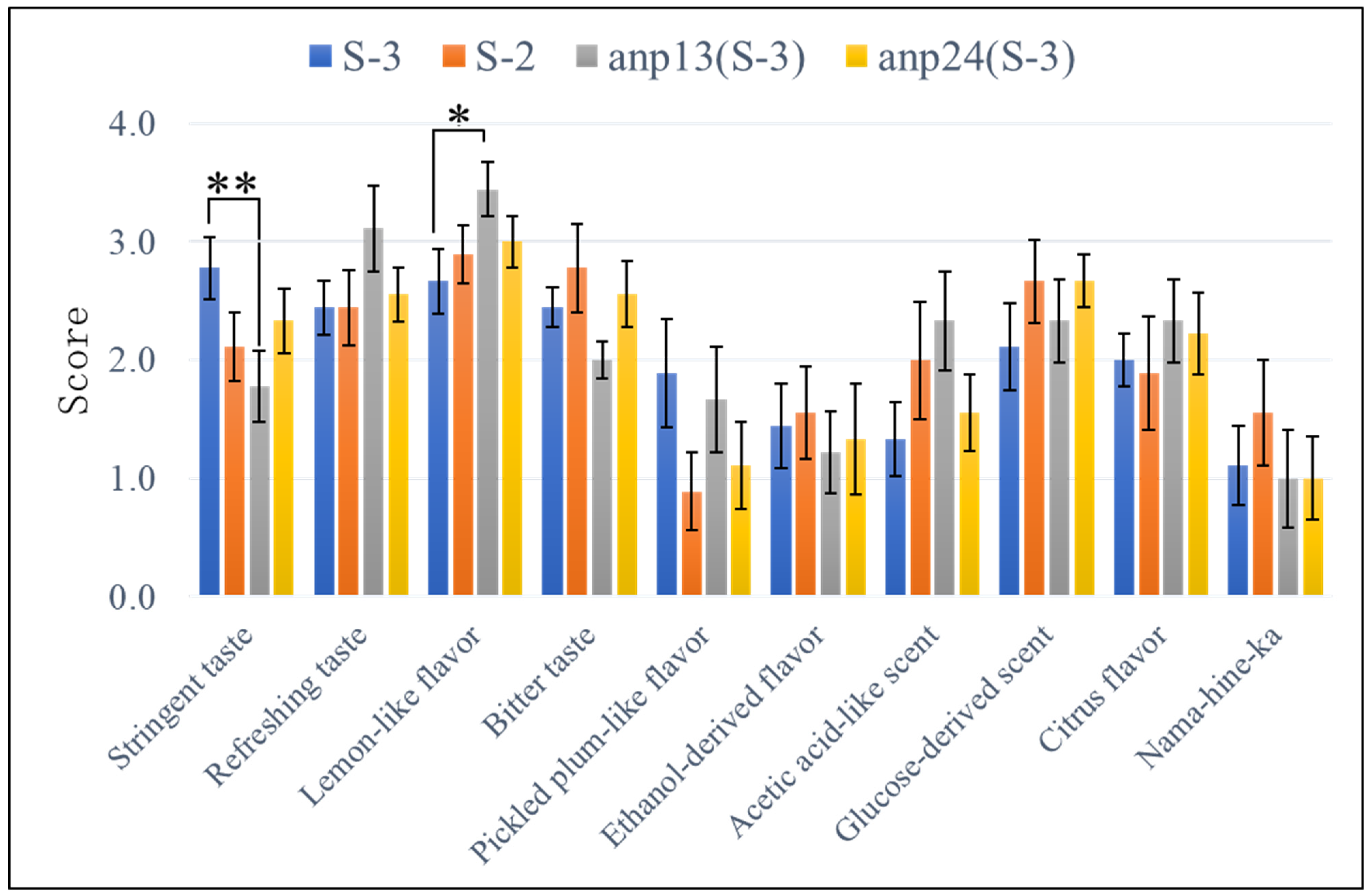 Fermentation 08 00062 g005 Fermentation 08 00062 g005