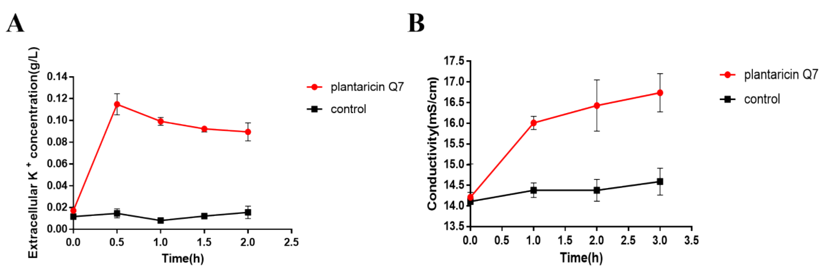 Fermentation 08 00075 g004
