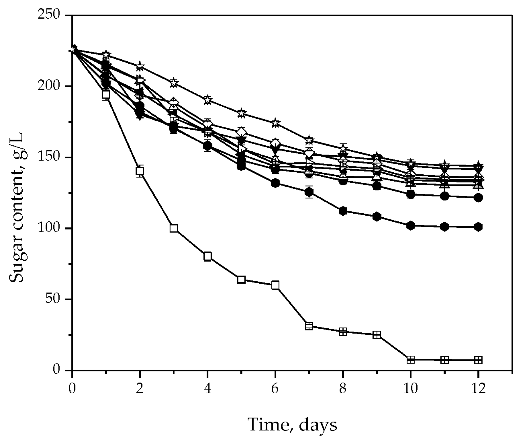 Fermentation 08 00092 g002