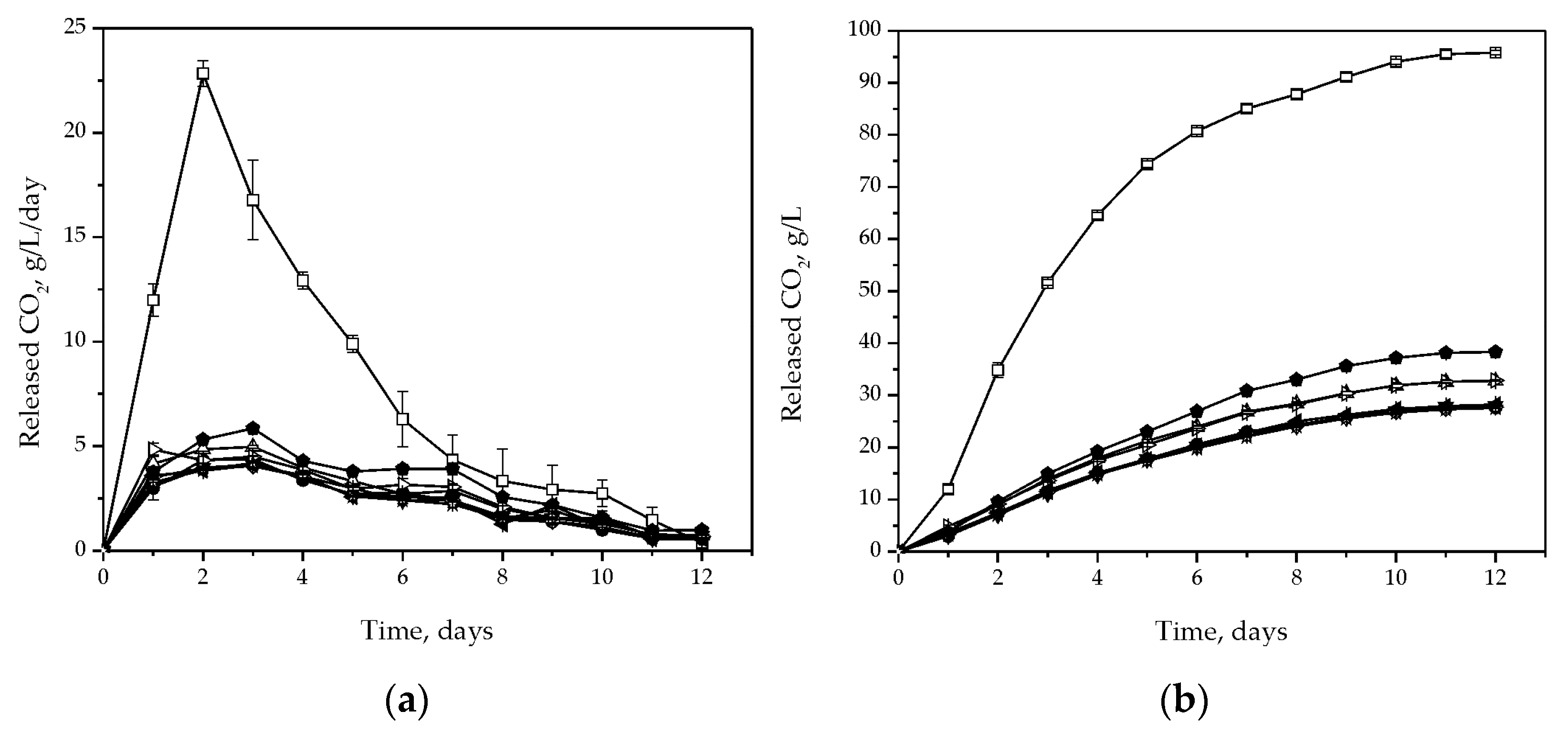 Fermentation 08 00092 g003