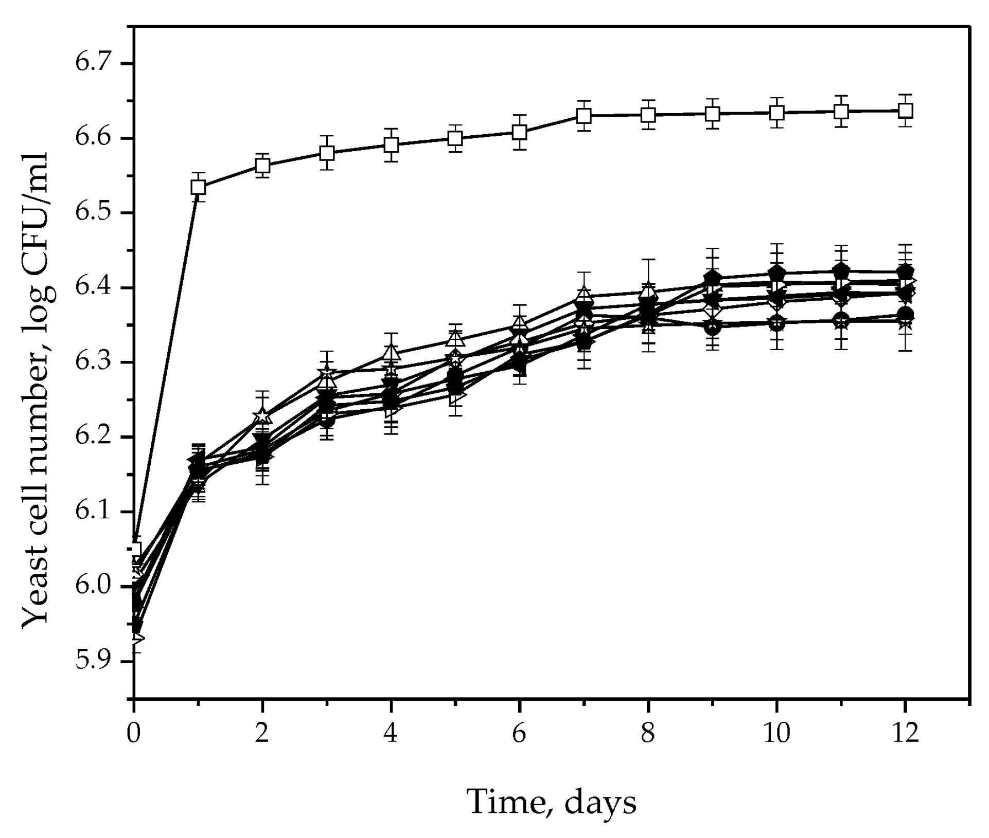 Fermentation 08 00092 g004