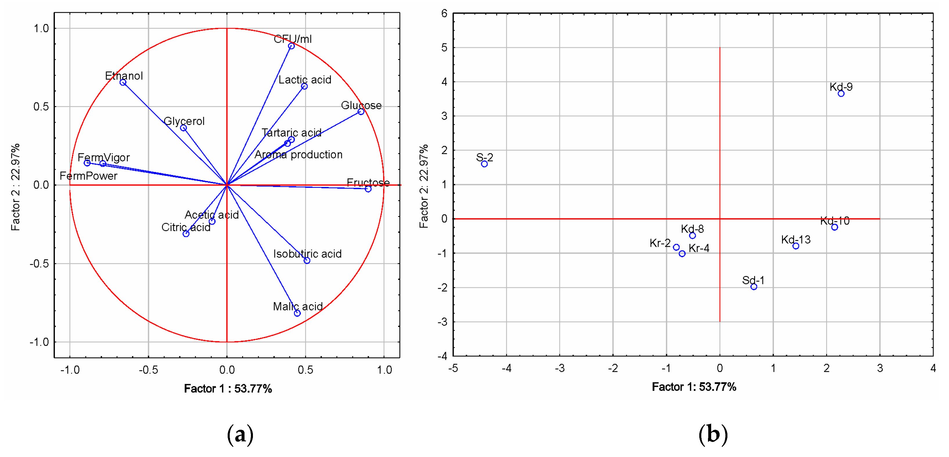 Fermentation 08 00092 g005