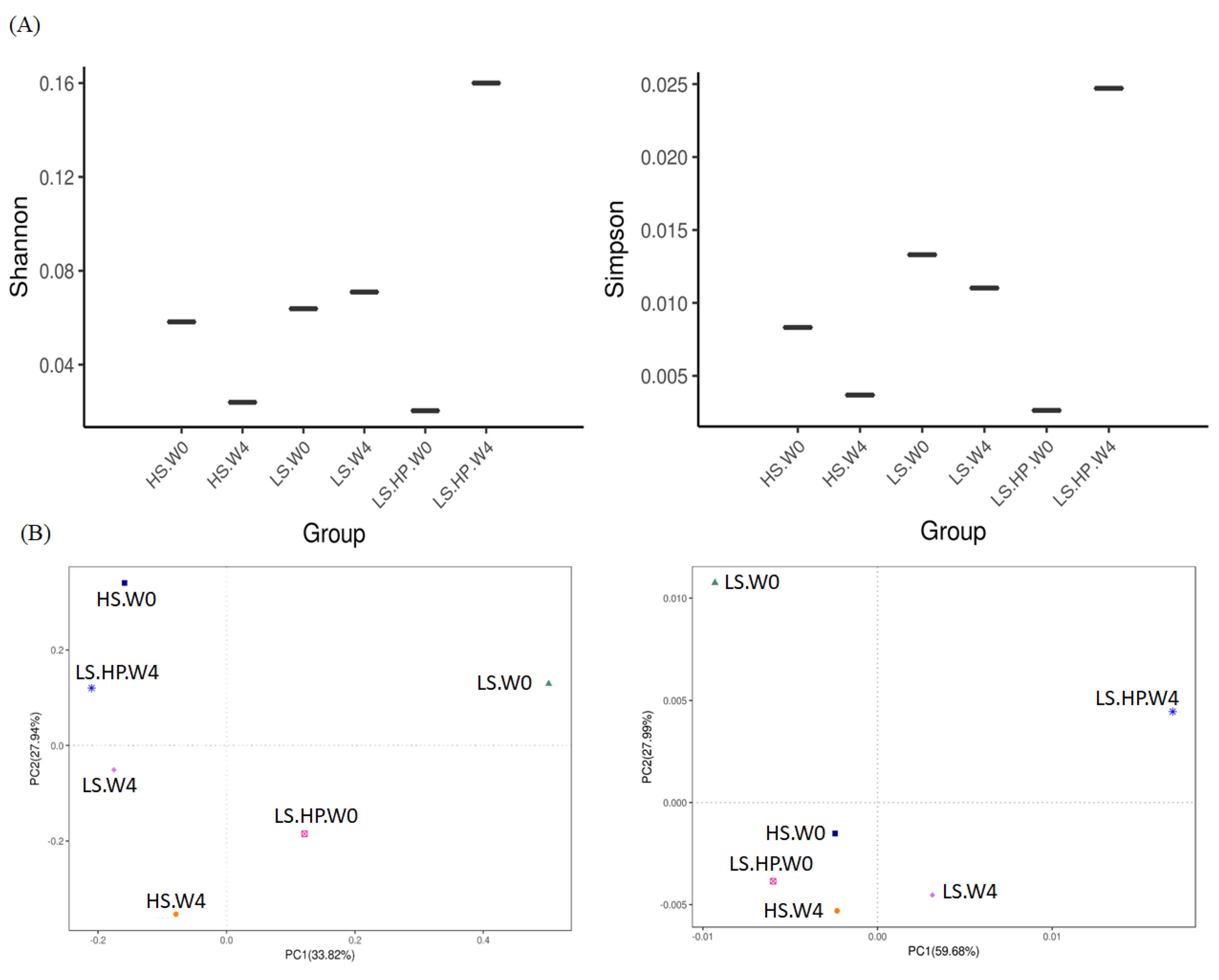 Fermentation 08 00097 g004