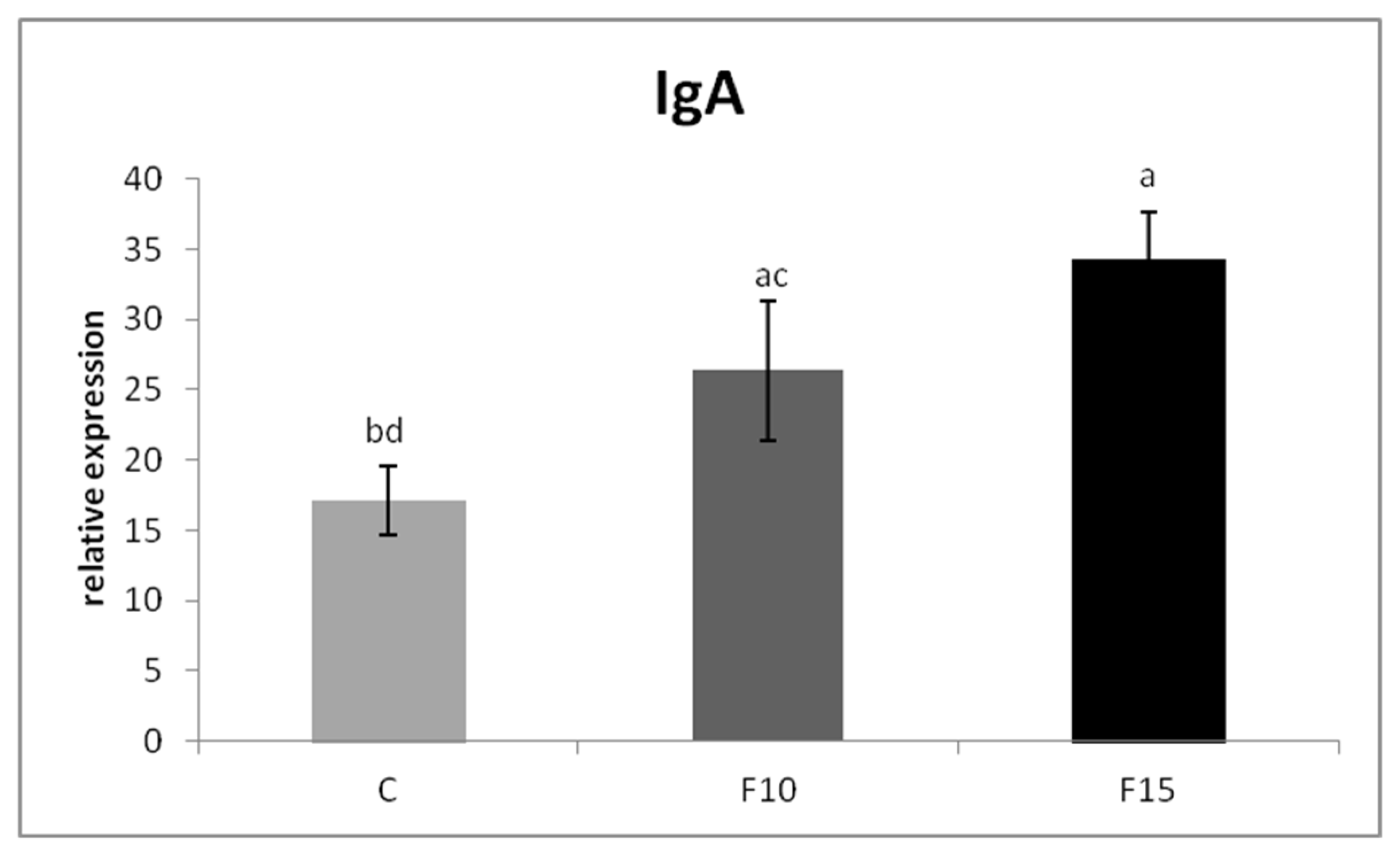 Fermentation 08 00098 g002