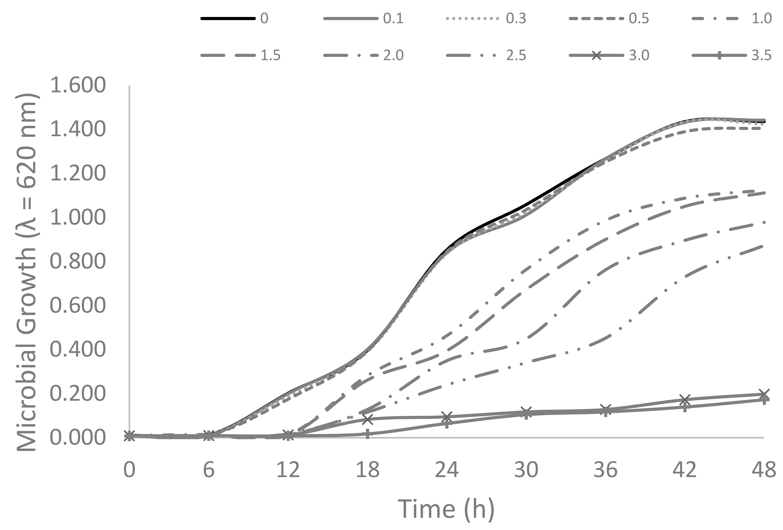 Fermentation 08 00106 g002