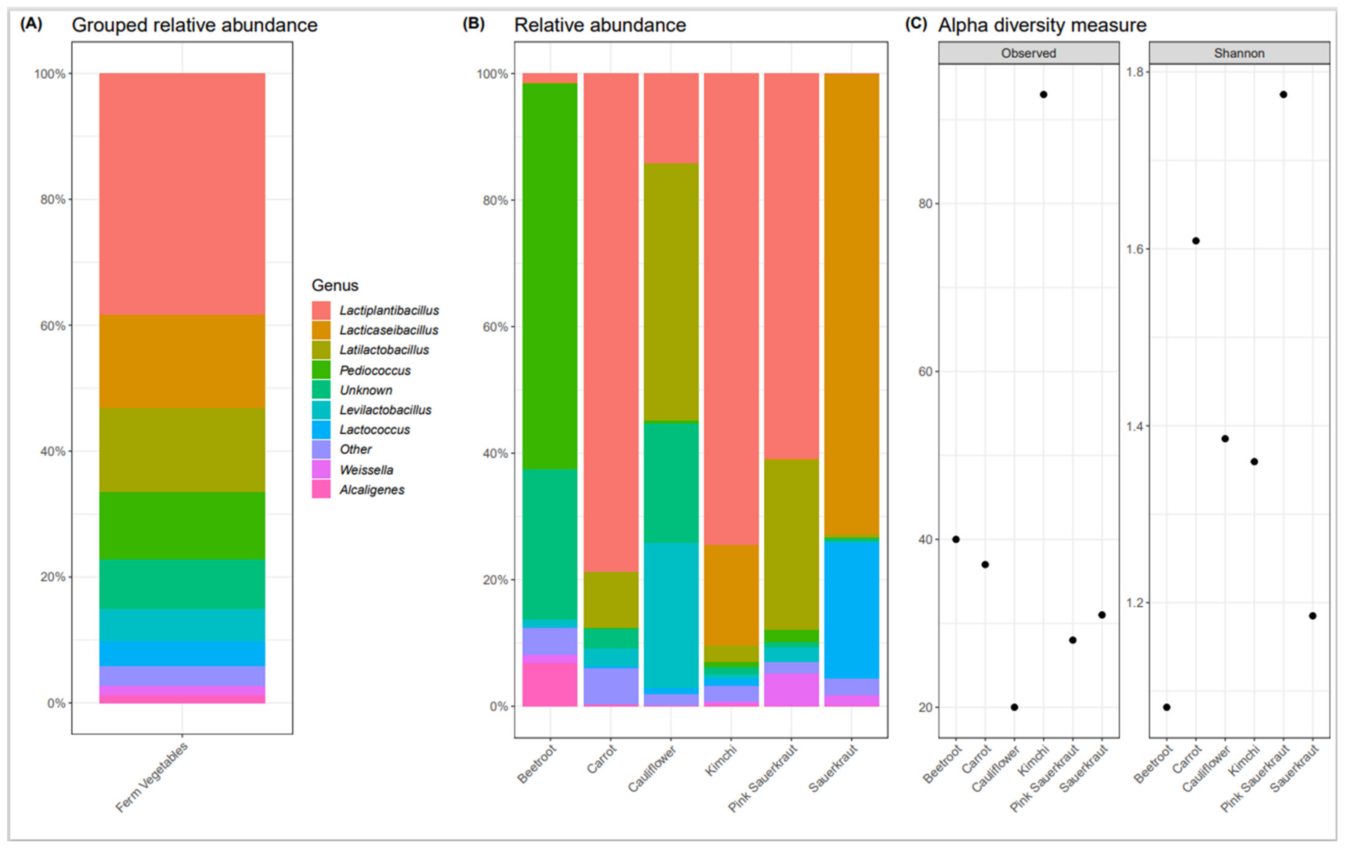 Fermentation 08 00118 g002