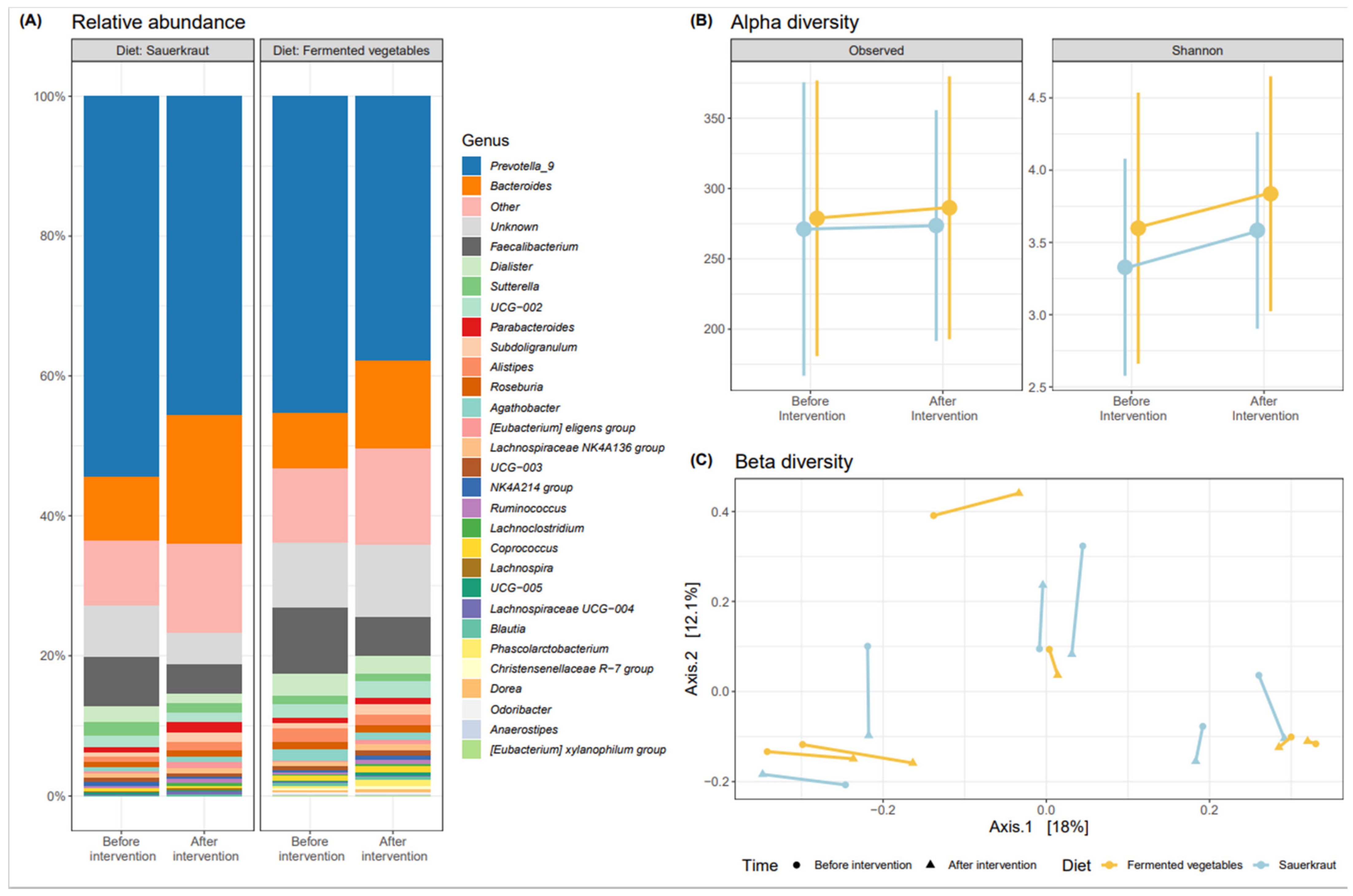 Fermentation 08 00118 g003