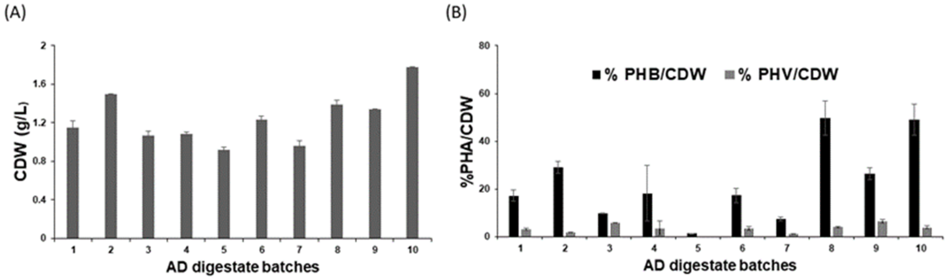 Fermentation 08 00125 g004 Fermentation 08 00125 g004