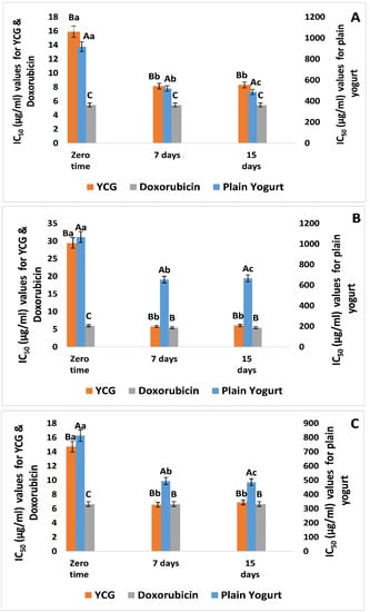 https://www.mdpi.com/fermentation/fermentation-08-00128/article_deploy/html/images/fermentation-08-00128-g003-550.jpg