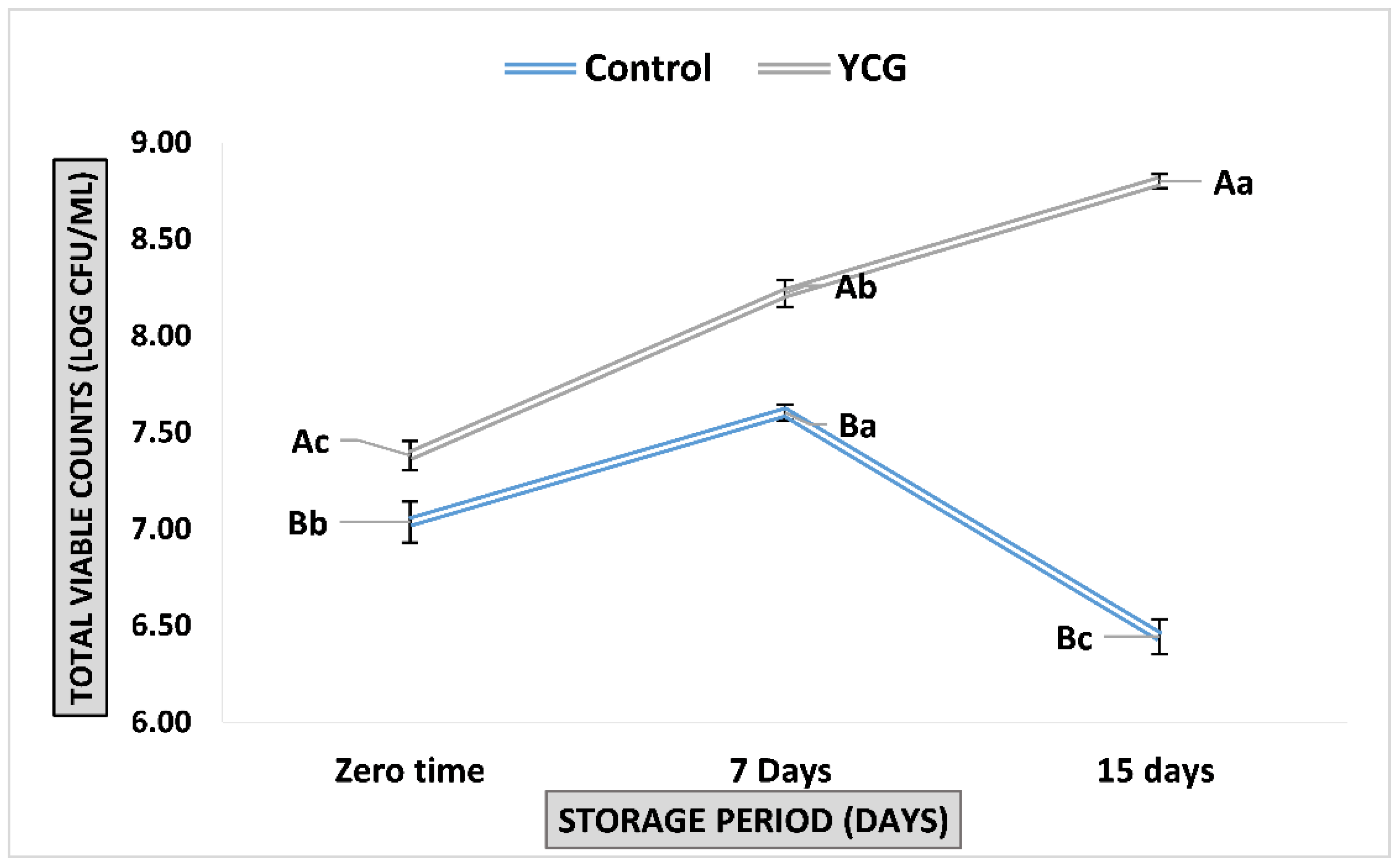 Fermentation 08 00128 g005