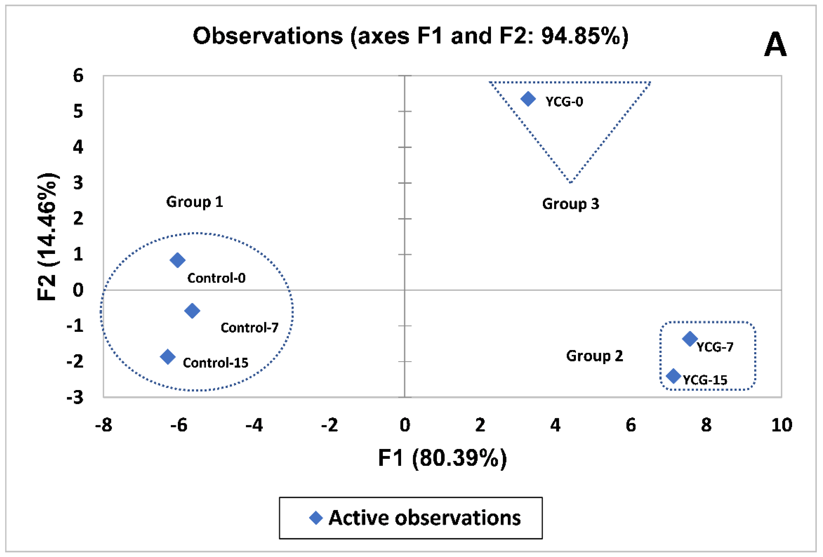 Fermentation 08 00128 g007a