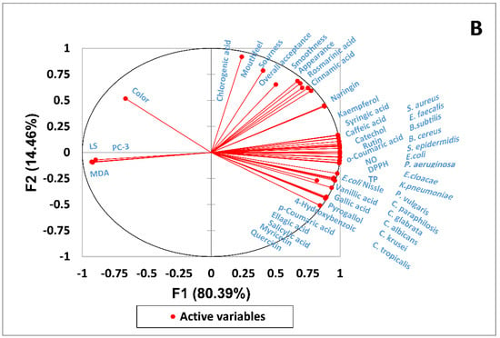 https://www.mdpi.com/fermentation/fermentation-08-00128/article_deploy/html/images/fermentation-08-00128-g007b-550.jpg