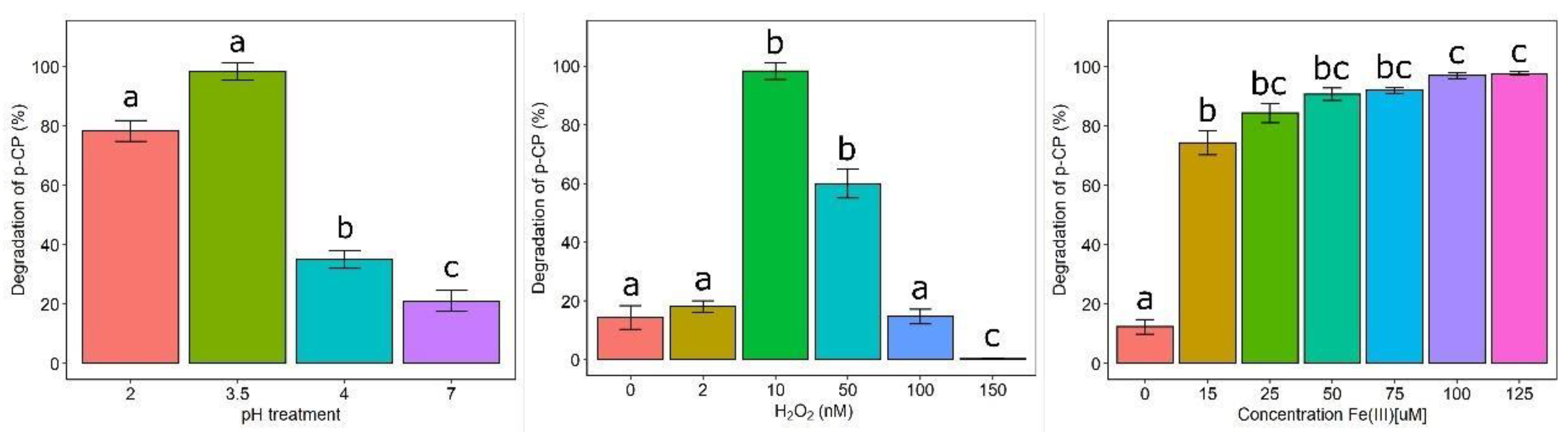 Fermentation 08 00147 g005