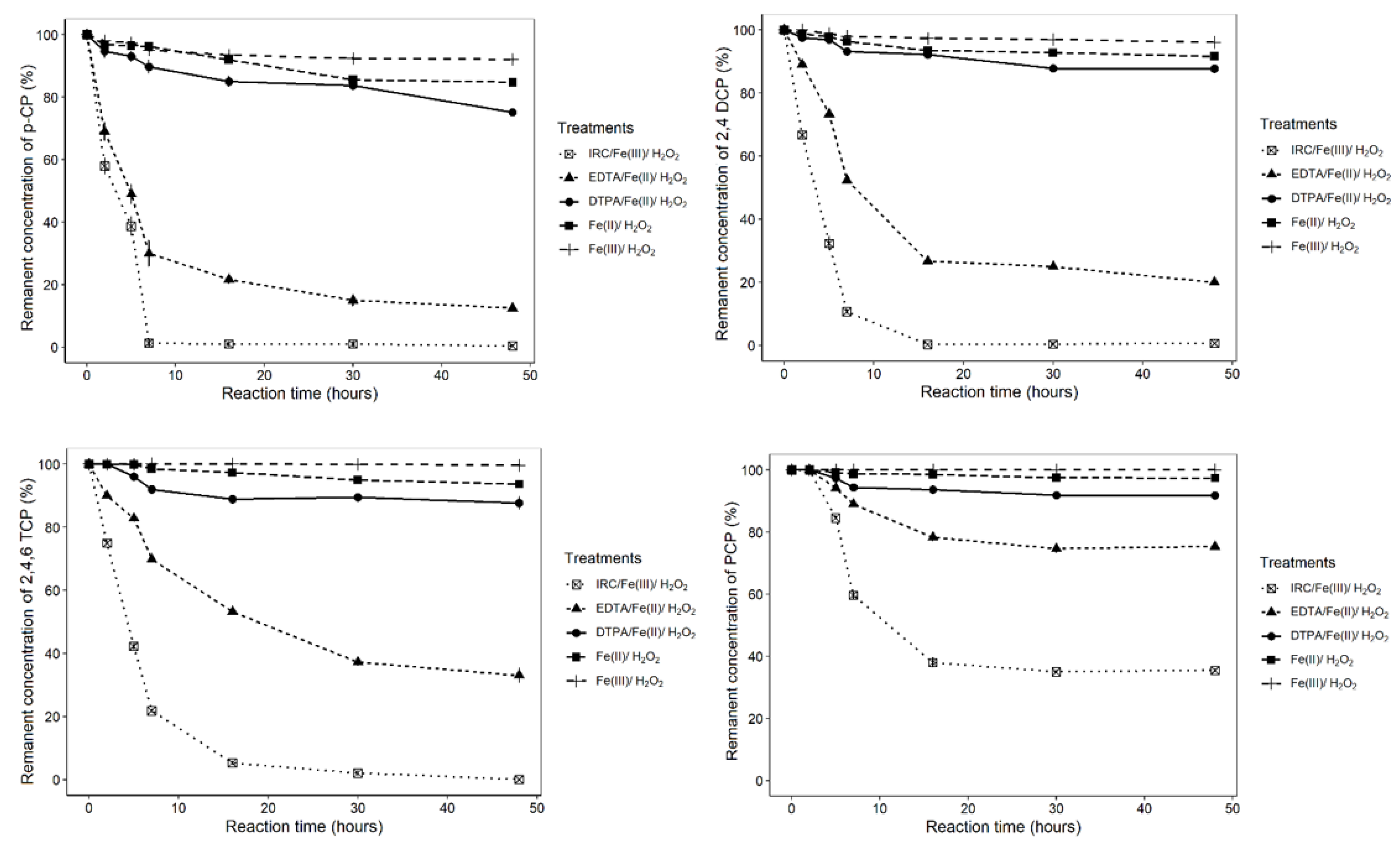 Fermentation 08 00147 g006