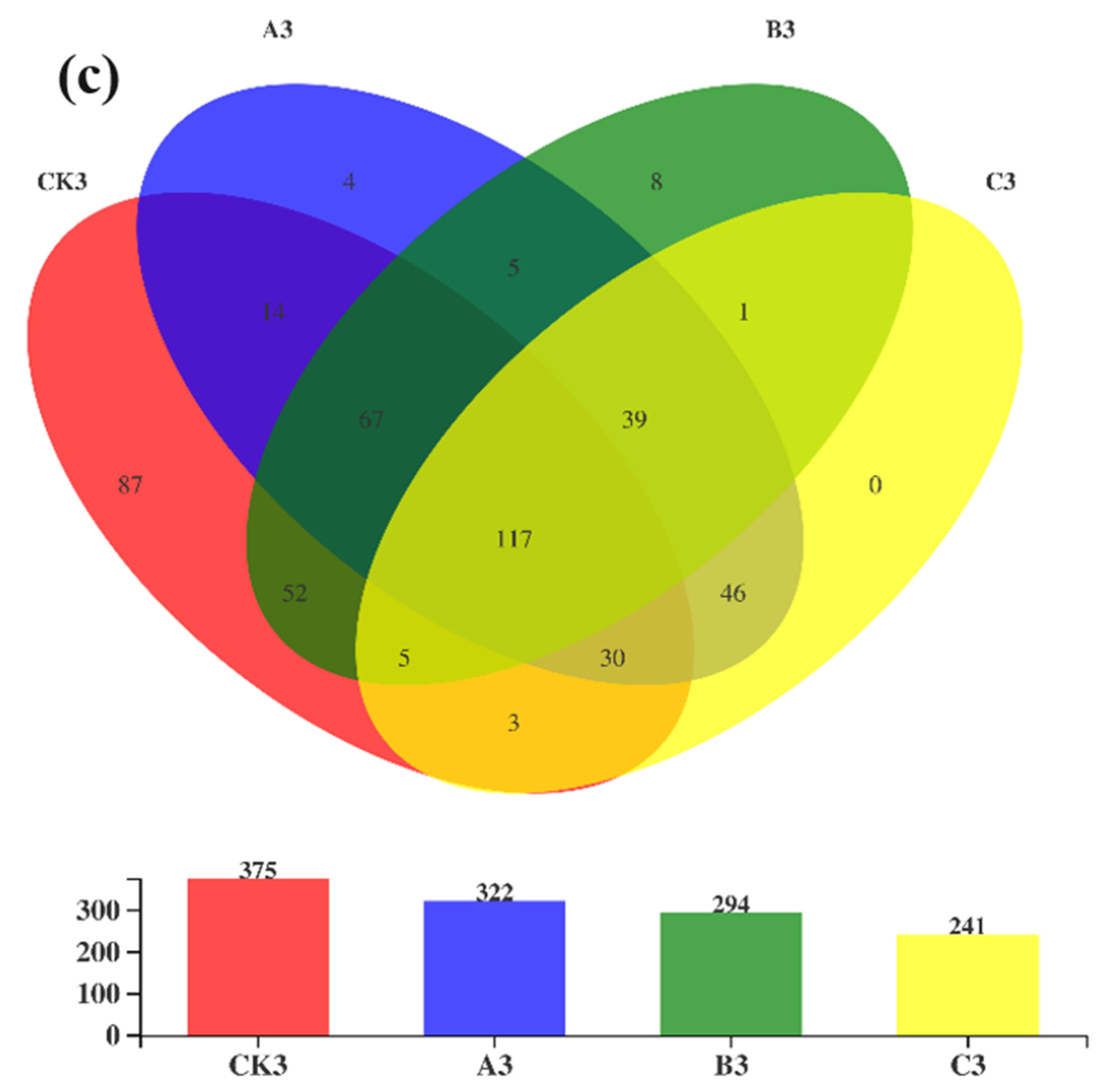Fermentation 08 00152 g003b Fermentation 08 00152 g003b