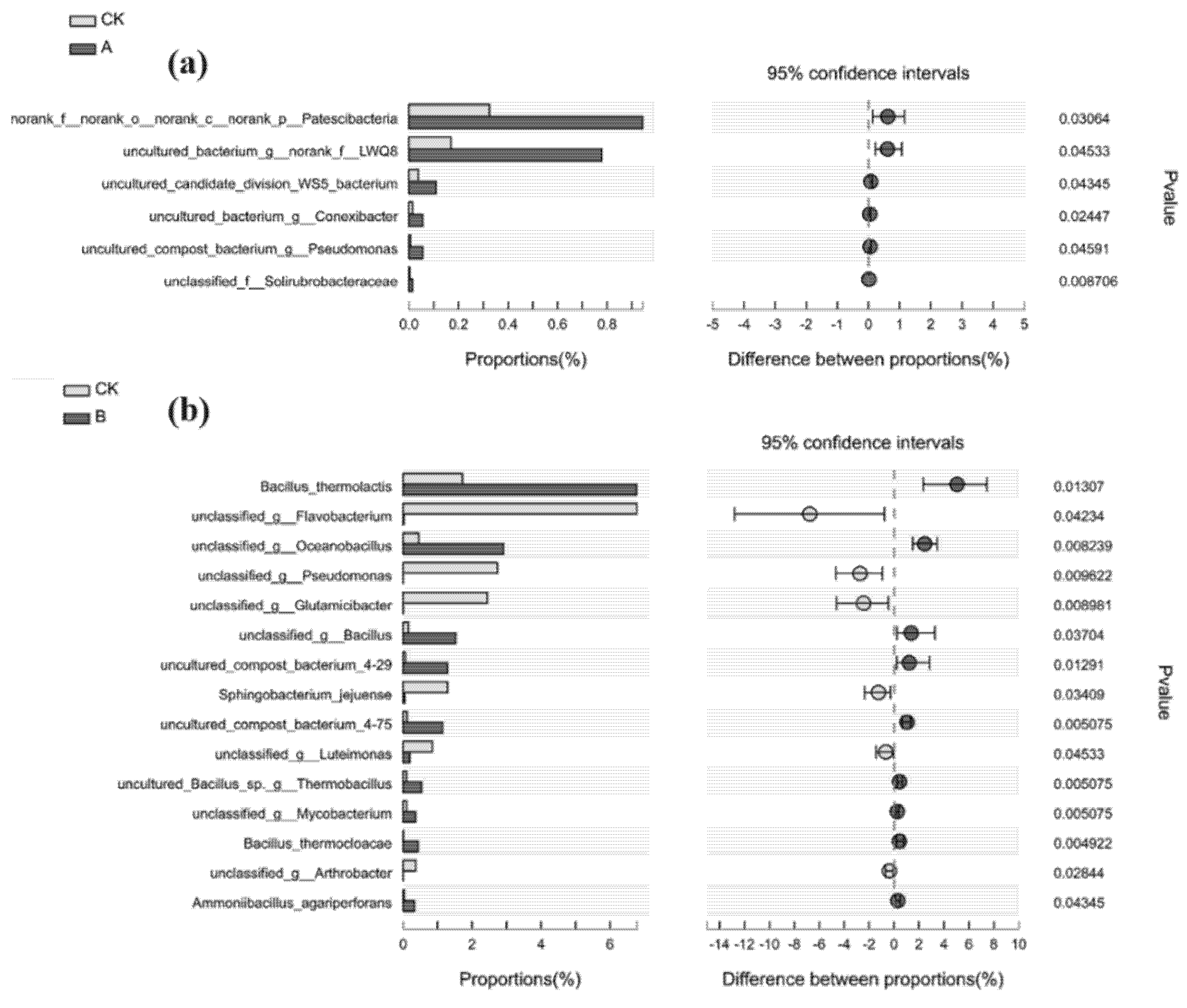 Fermentation 08 00152 g005a Fermentation 08 00152 g005a