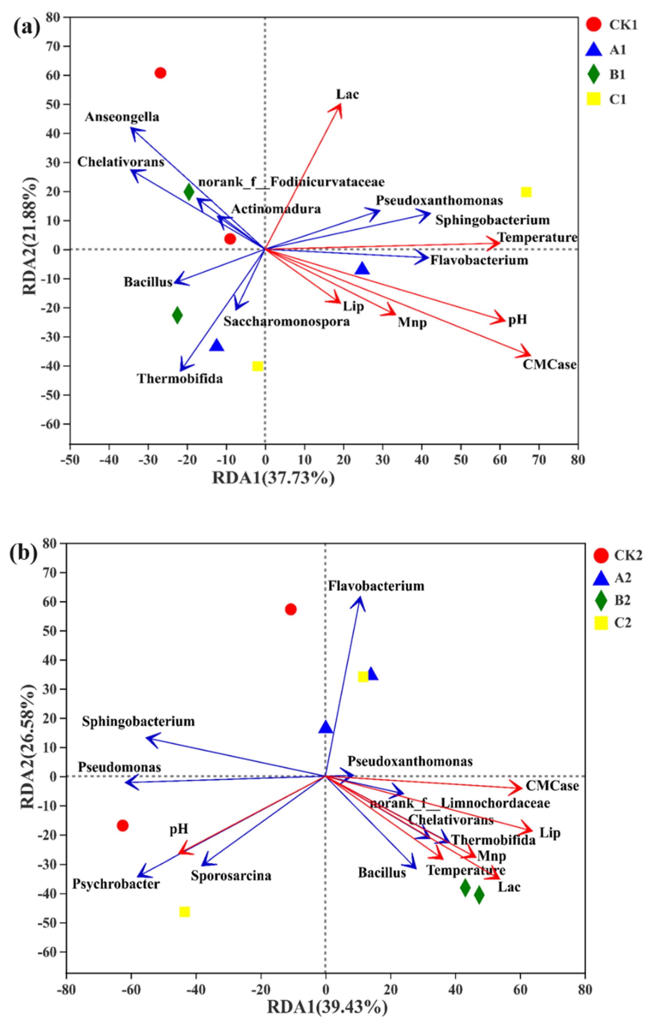 Fermentation 08 00152 g006a Fermentation 08 00152 g006a
