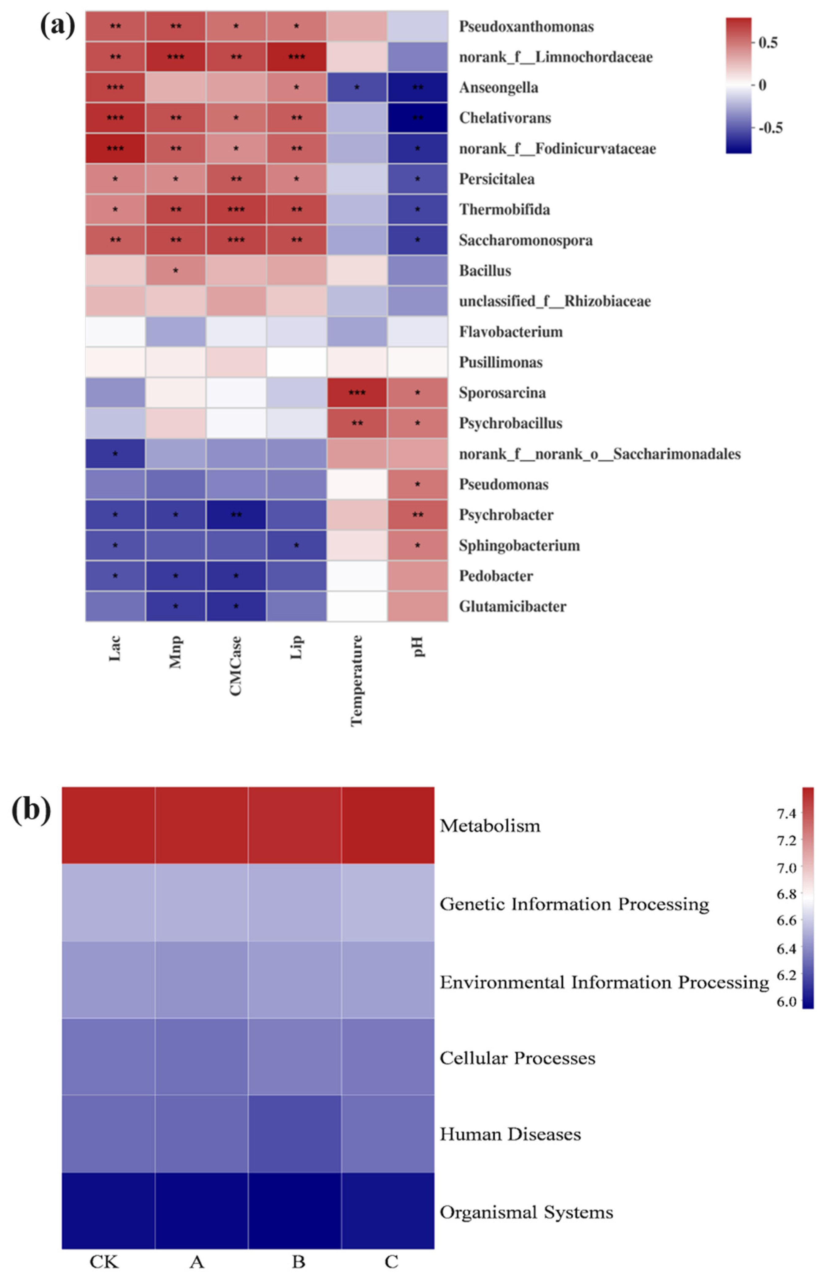 Fermentation 08 00152 g007 Fermentation 08 00152 g007
