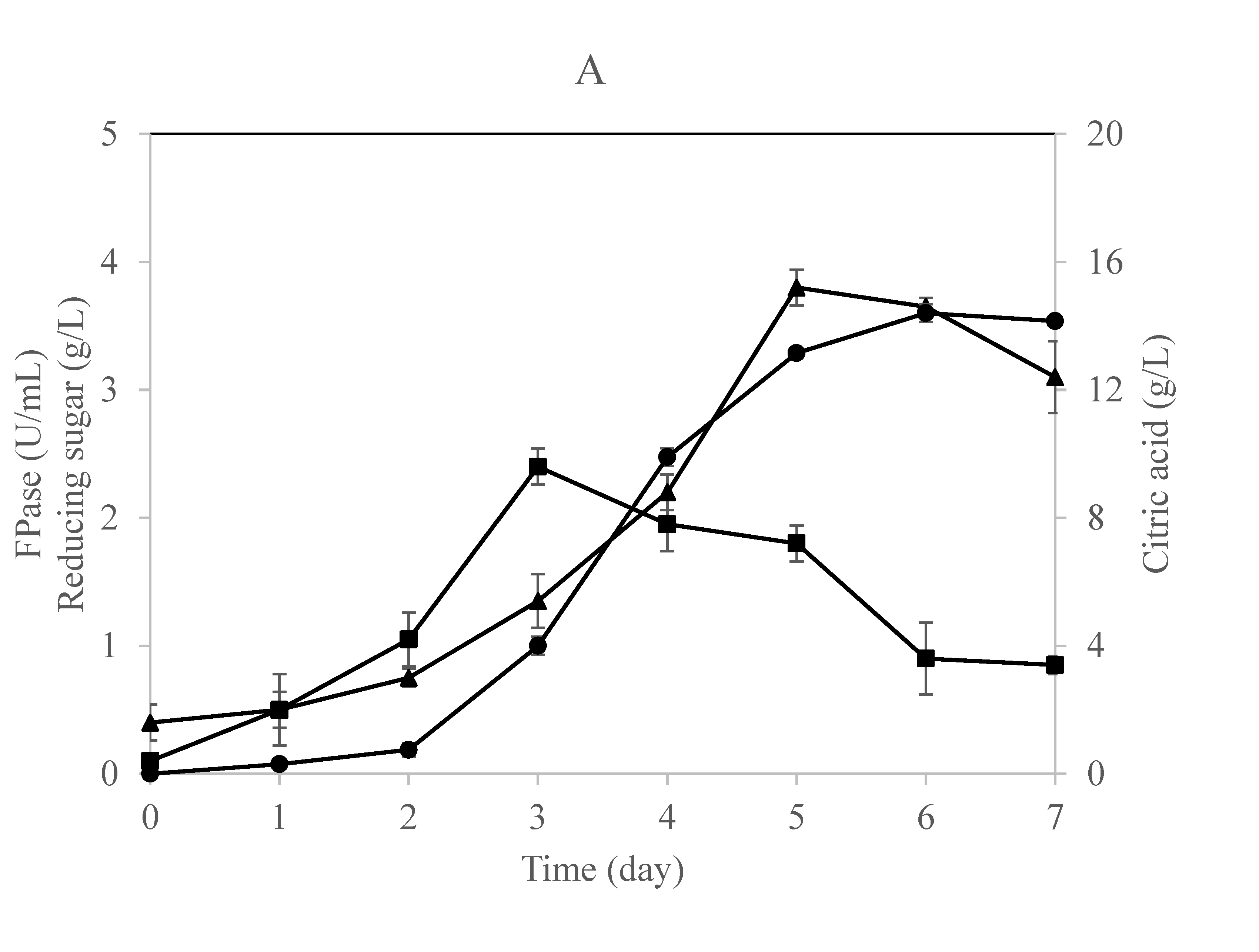 Fermentation 08 00153 g002a Fermentation 08 00153 g002a