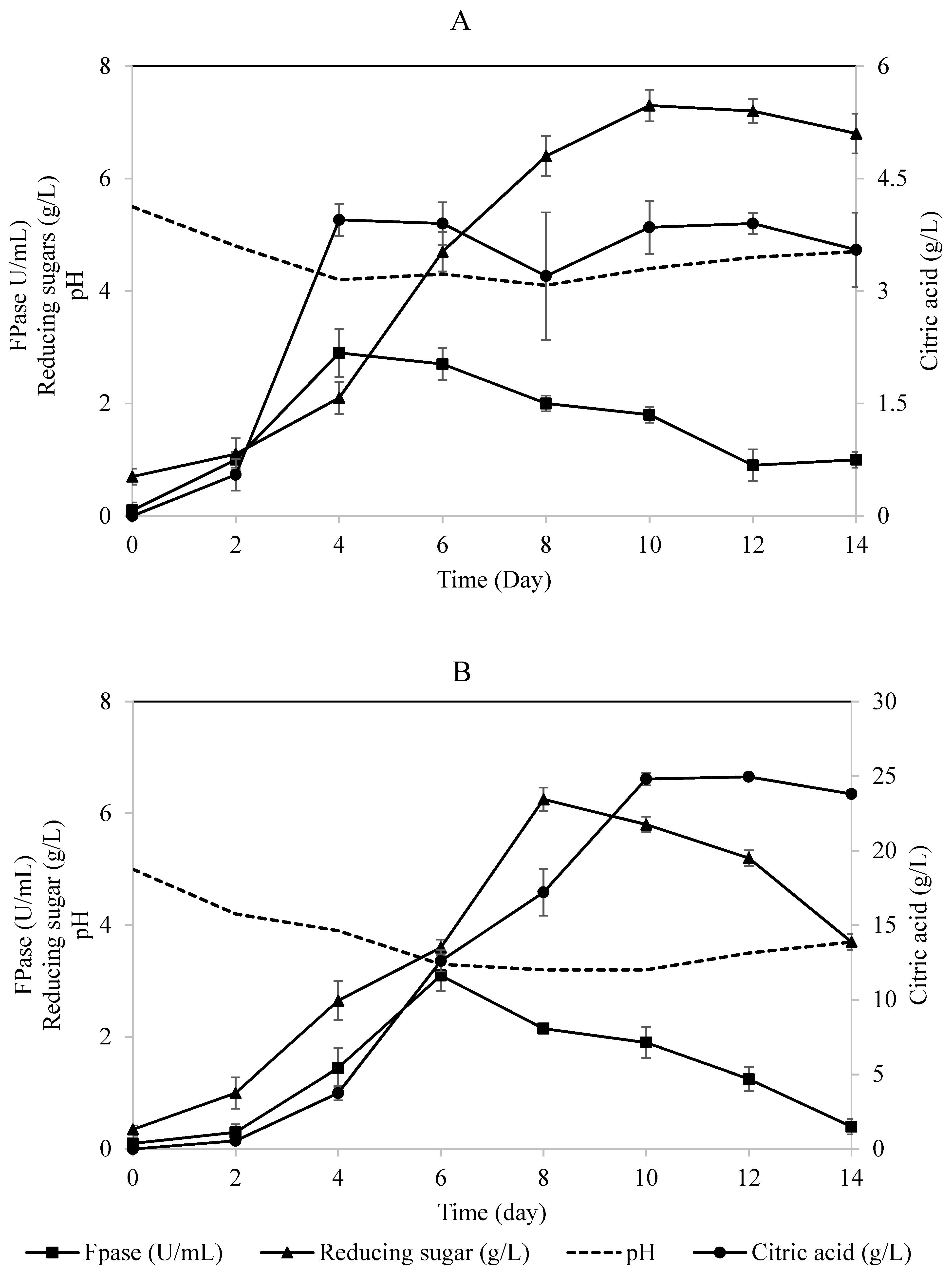 Fermentation 08 00153 g003 Fermentation 08 00153 g003