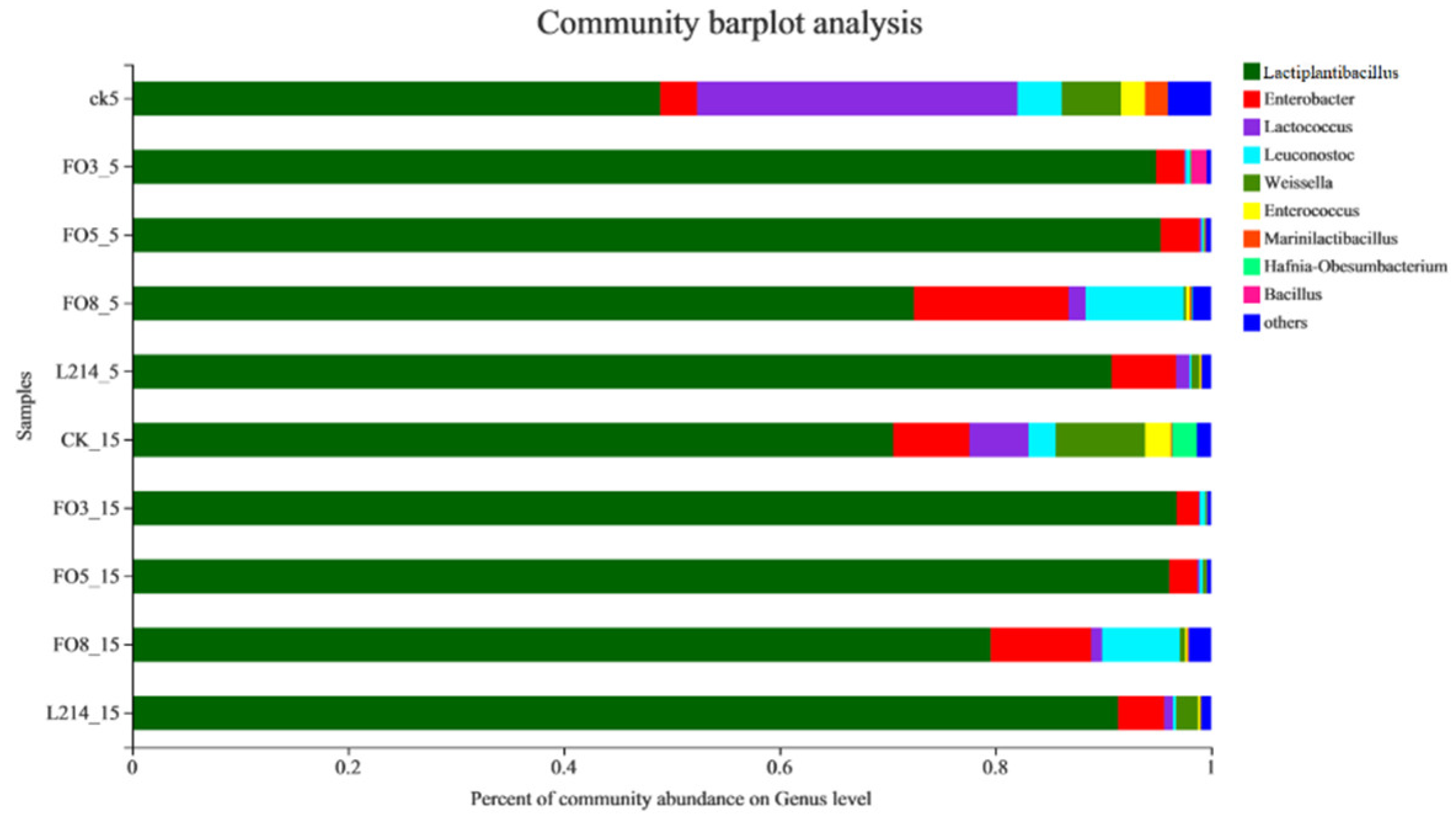Fermentation 08 00158 g001