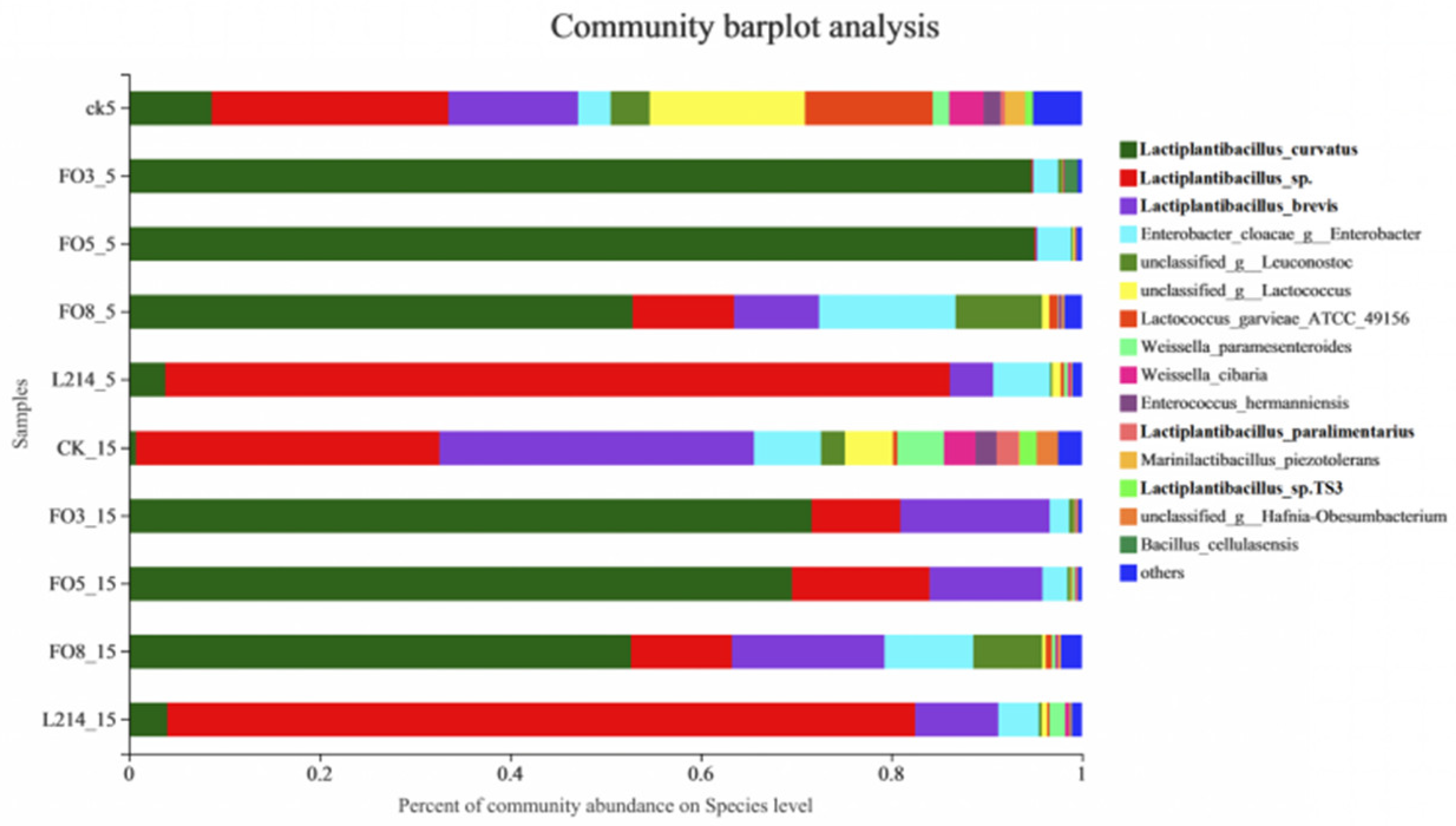 Fermentation 08 00158 g002