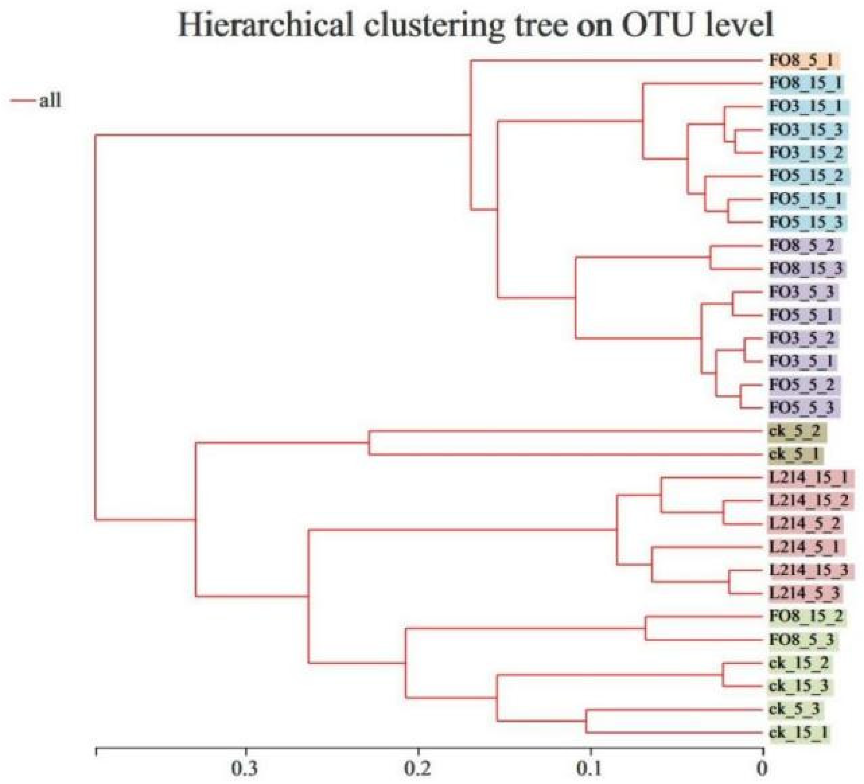 Fermentation 08 00158 g003