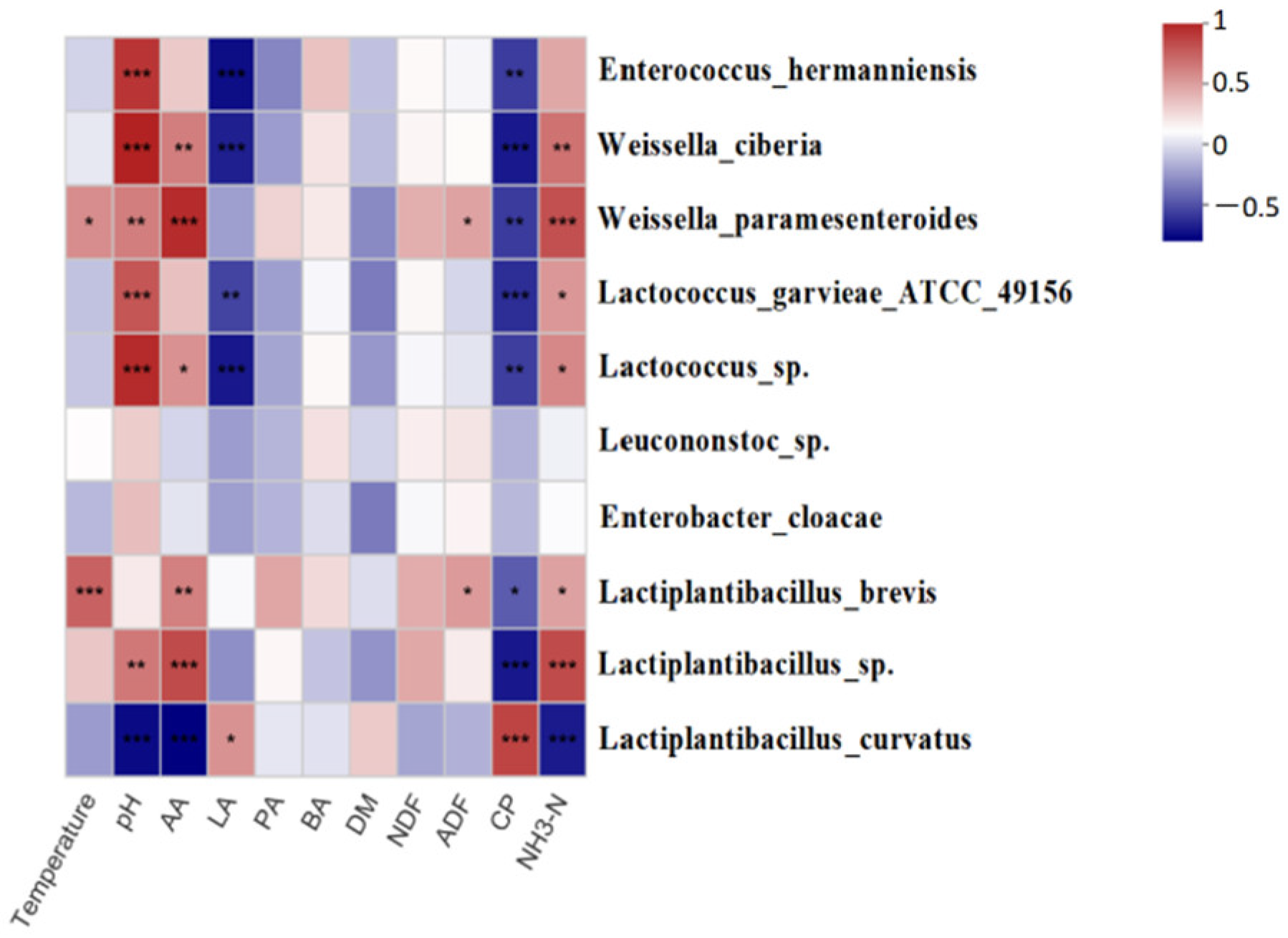 Fermentation 08 00158 g004