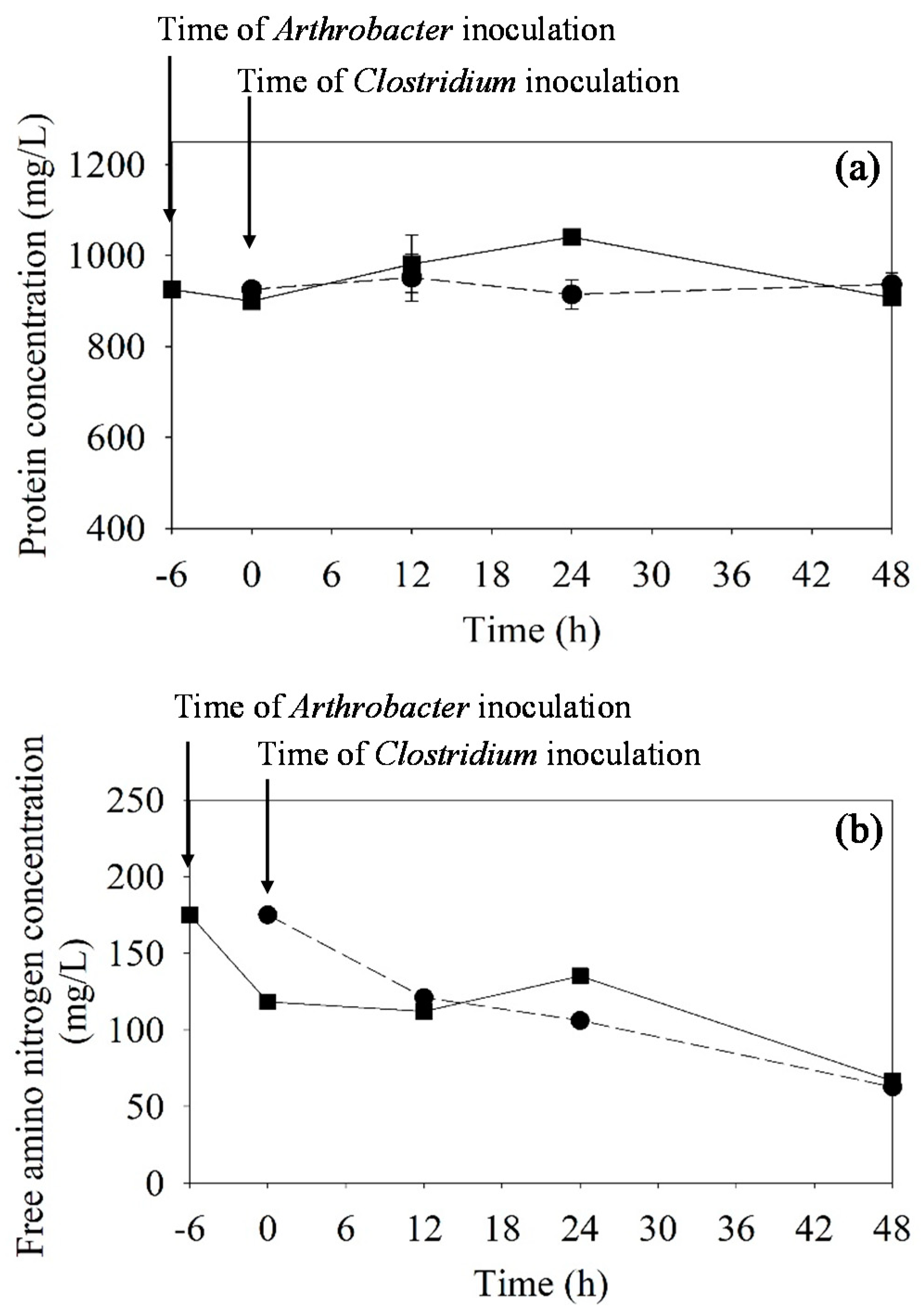 Fermentation 08 00160 g003