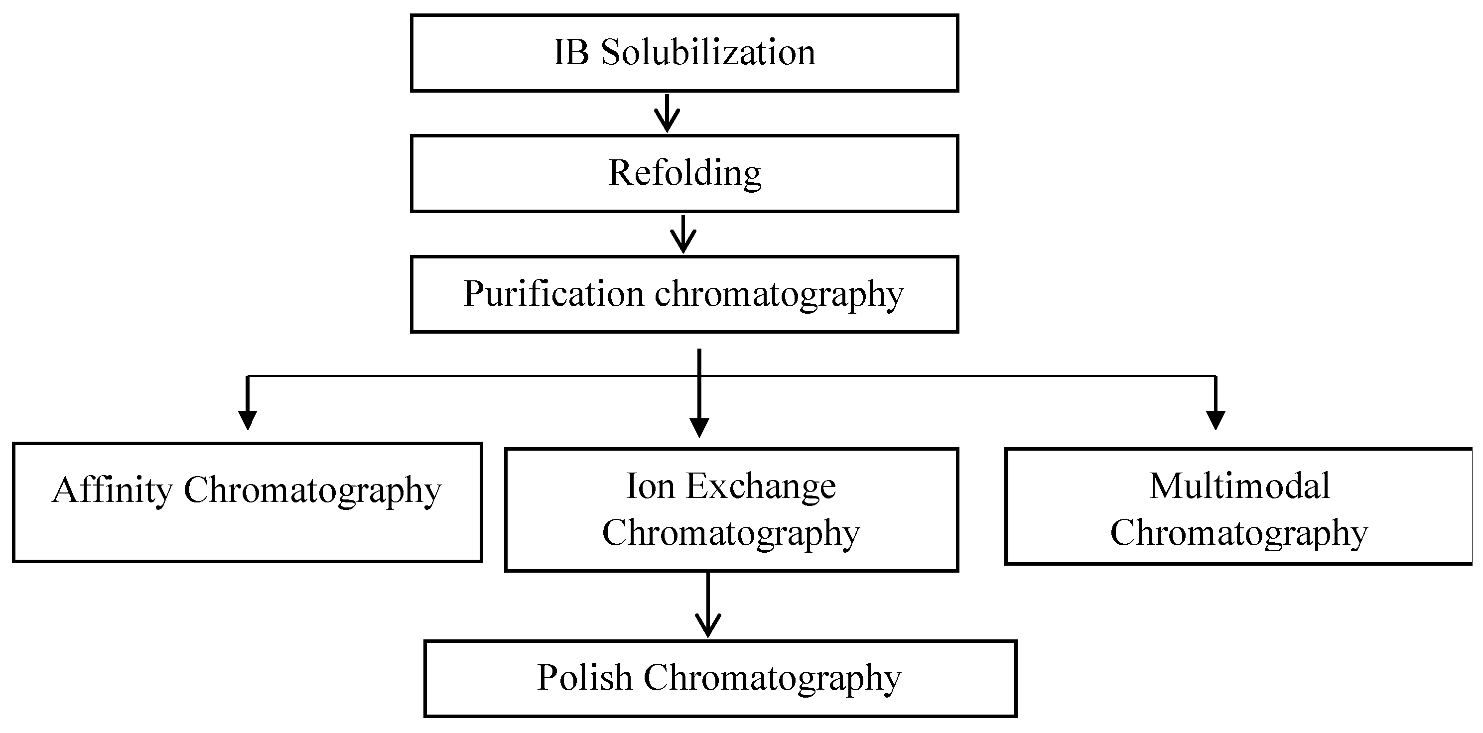 Fermentation 08 00175 g004