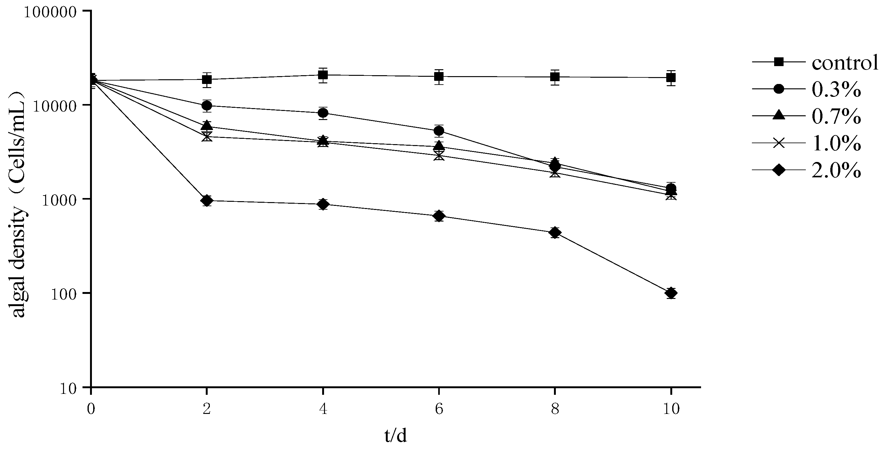 Fermentation 08 00176 g001