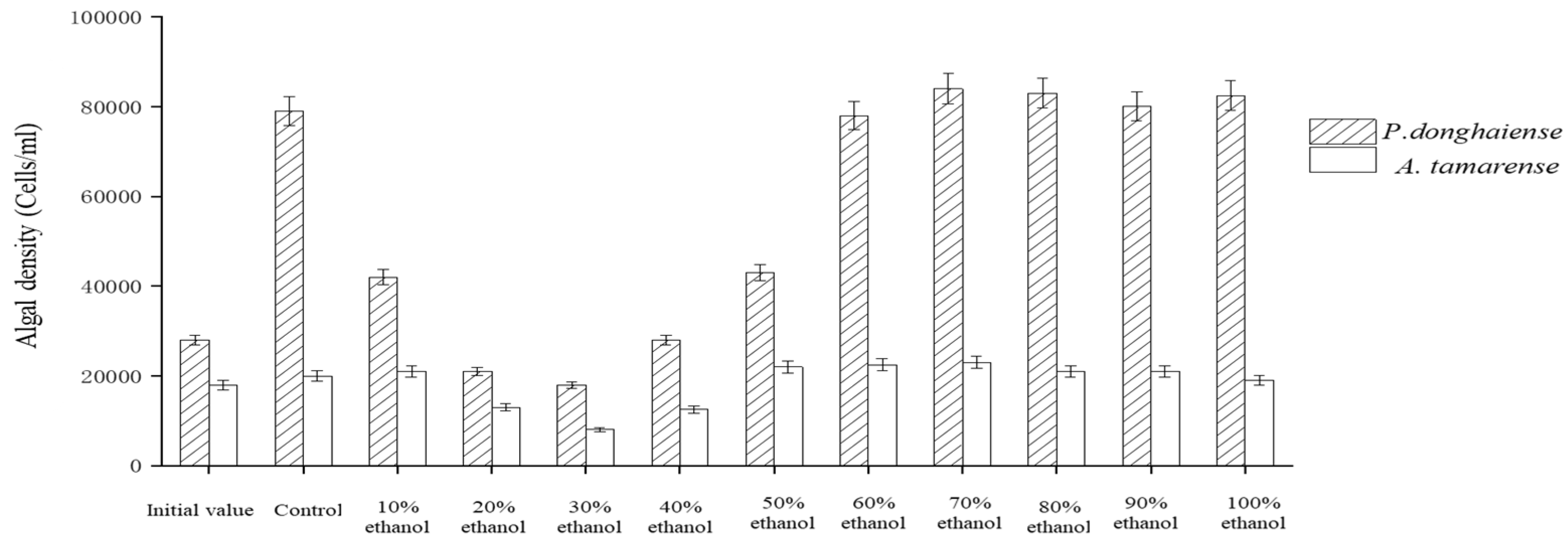 Fermentation 08 00176 g006