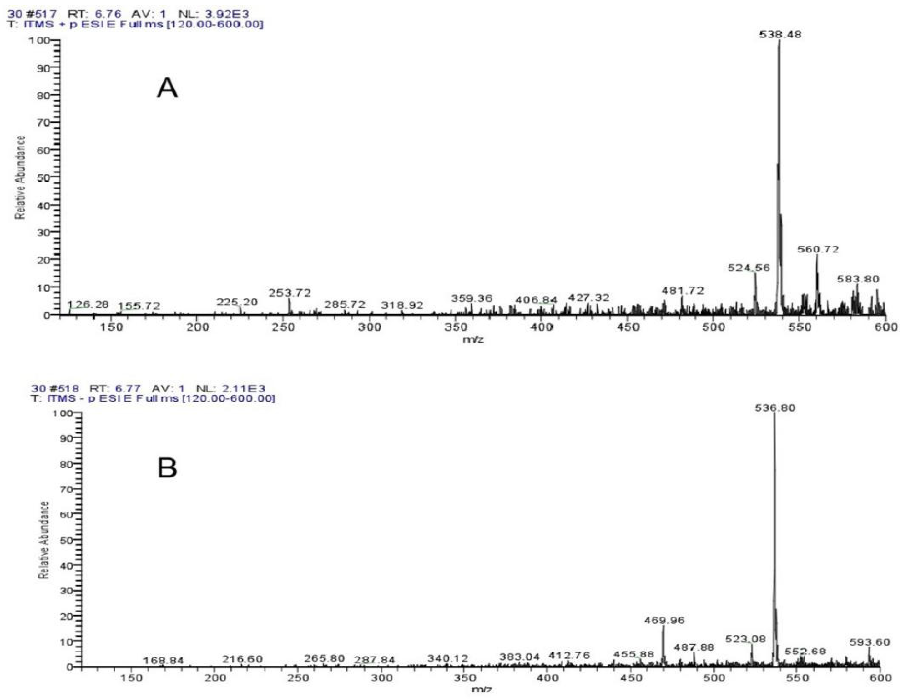 Fermentation 08 00176 g008