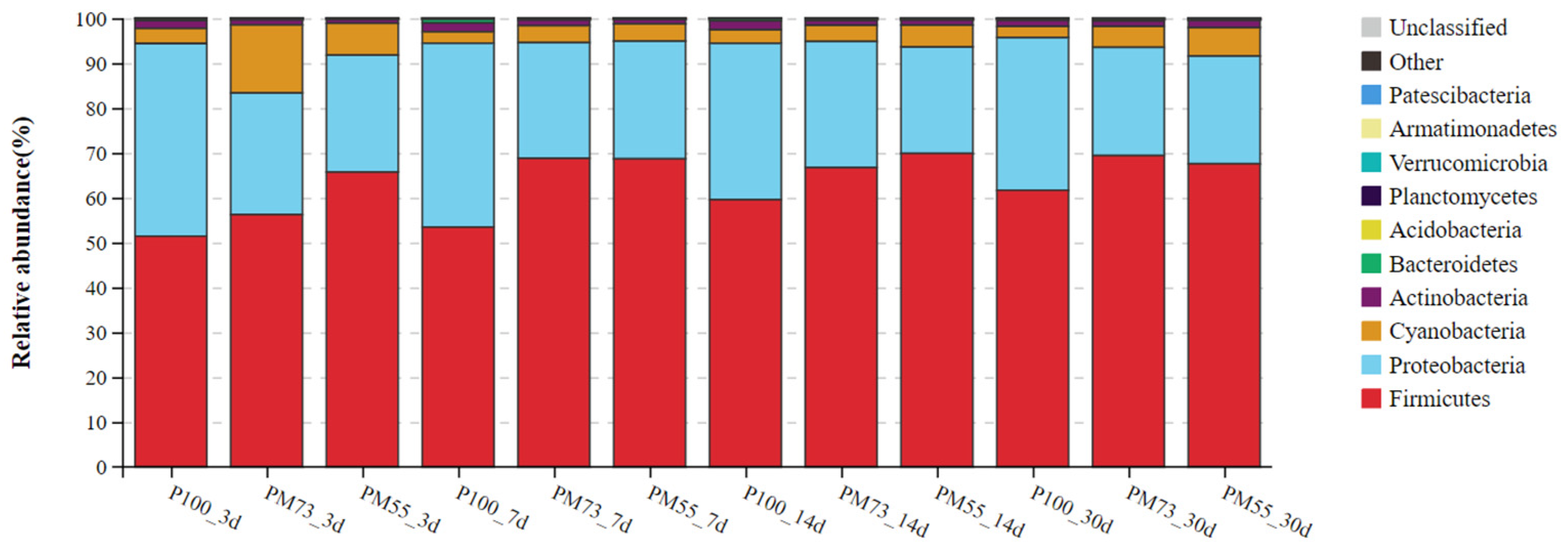 Fermentation 08 00197 g001 Fermentation 08 00197 g001