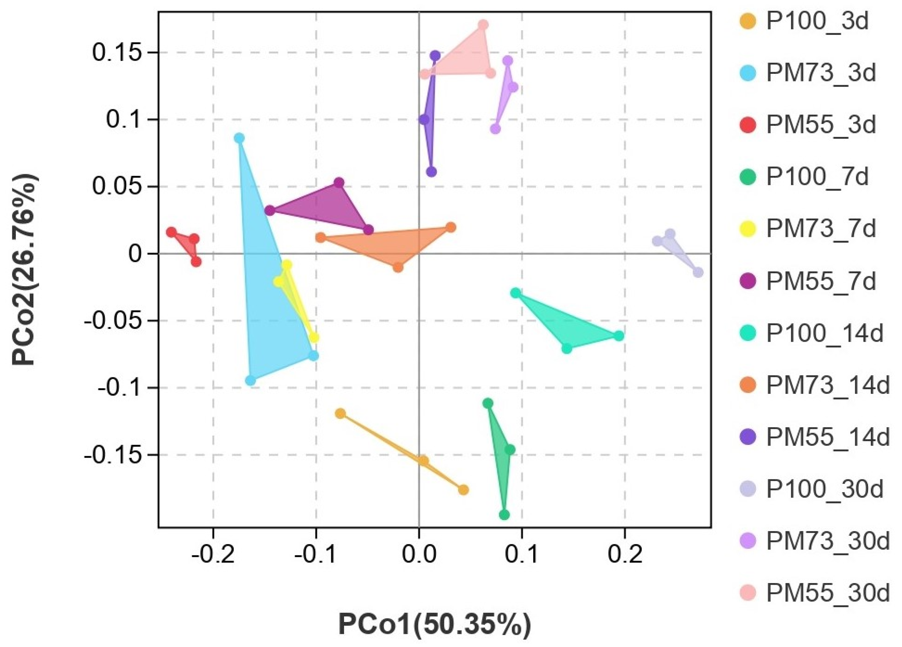 Fermentation 08 00197 g003 Fermentation 08 00197 g003