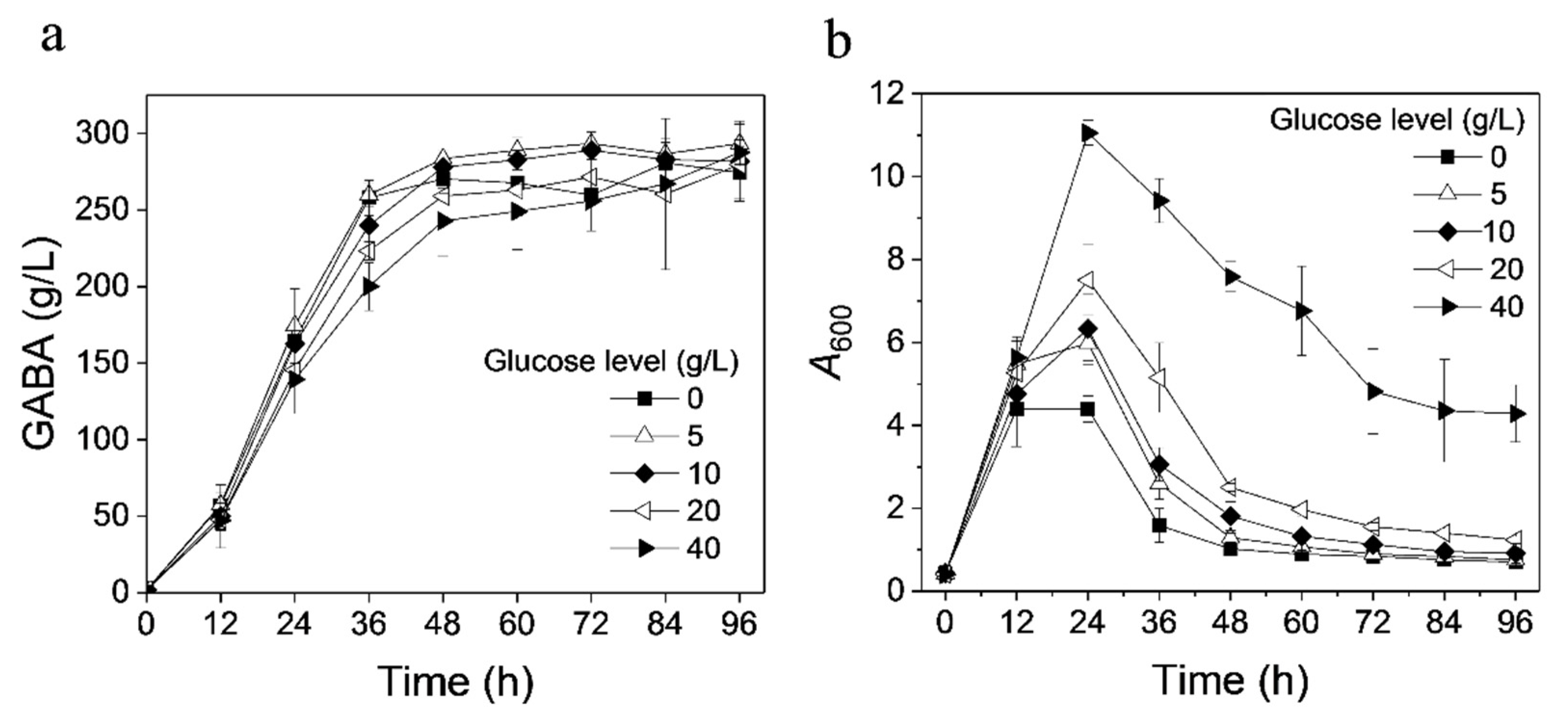 Fermentation 08 00208 g001