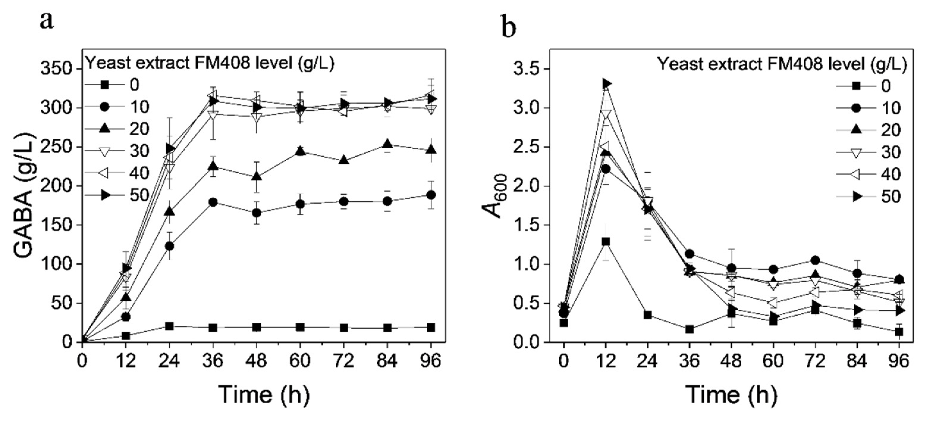 Fermentation 08 00208 g002
