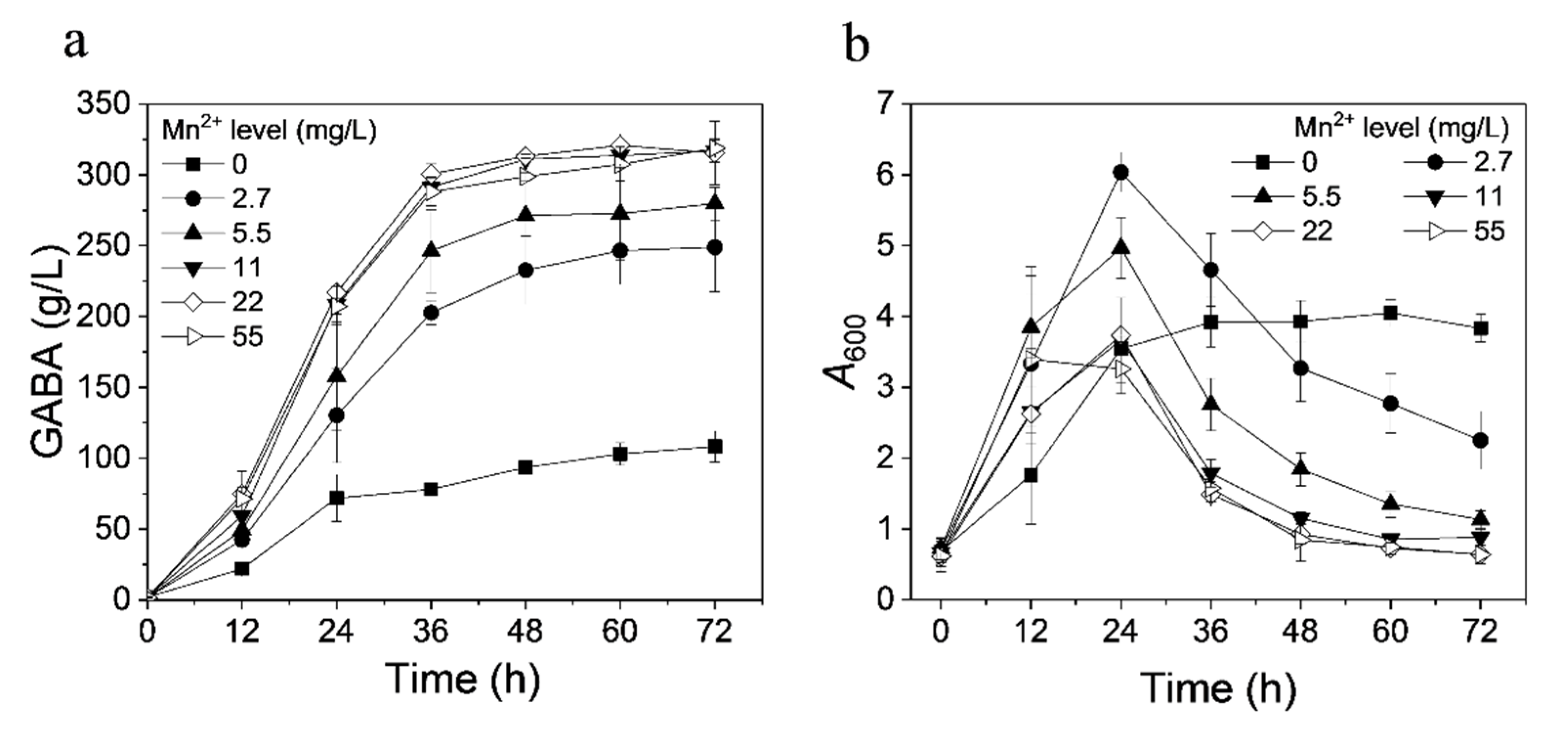 Fermentation 08 00208 g003