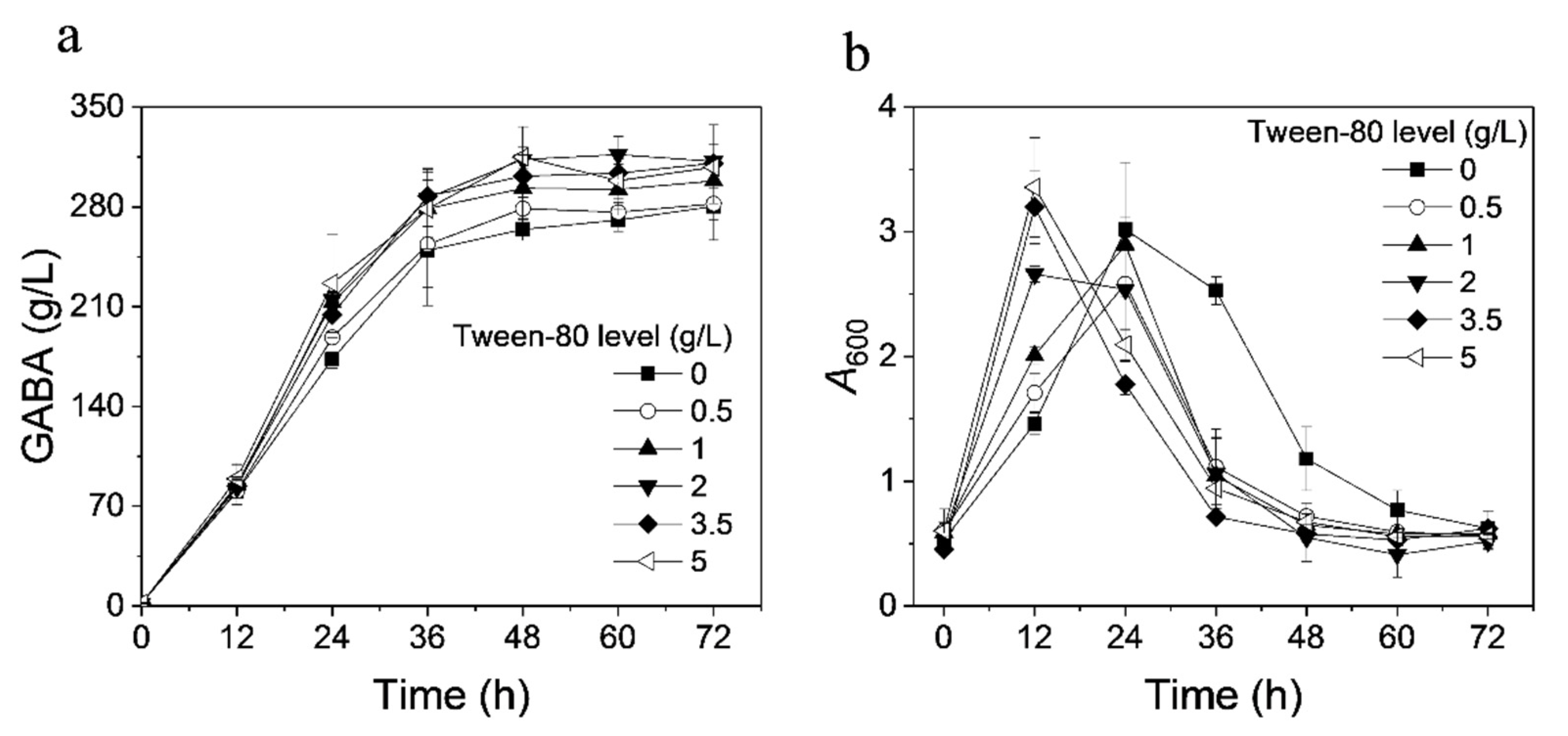 Fermentation 08 00208 g004