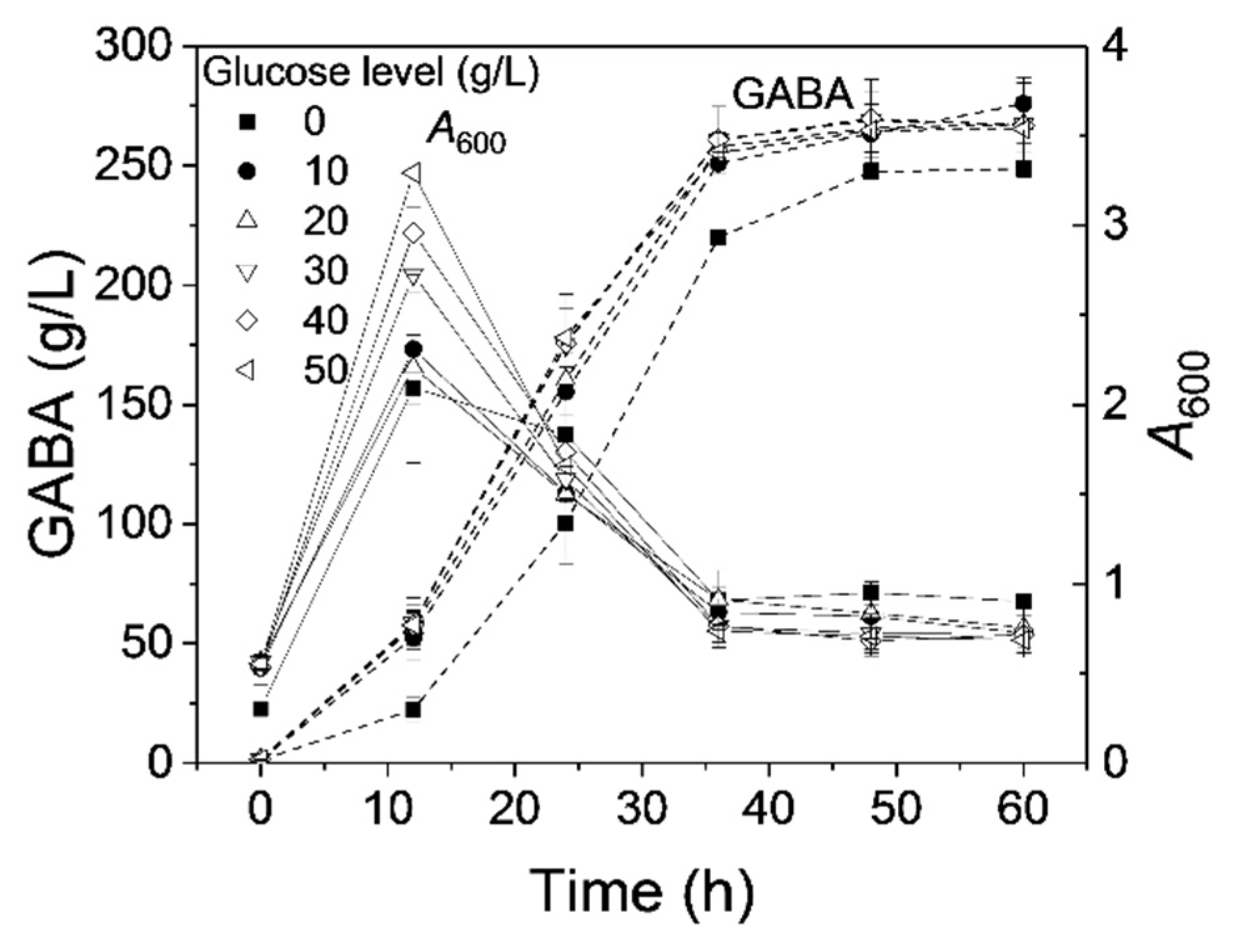 Fermentation 08 00208 g006