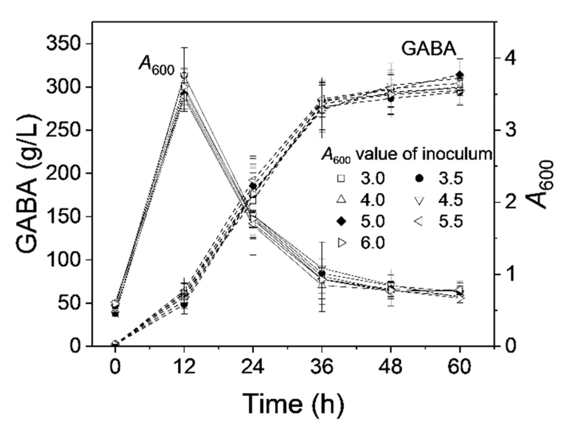 Fermentation 08 00208 g007