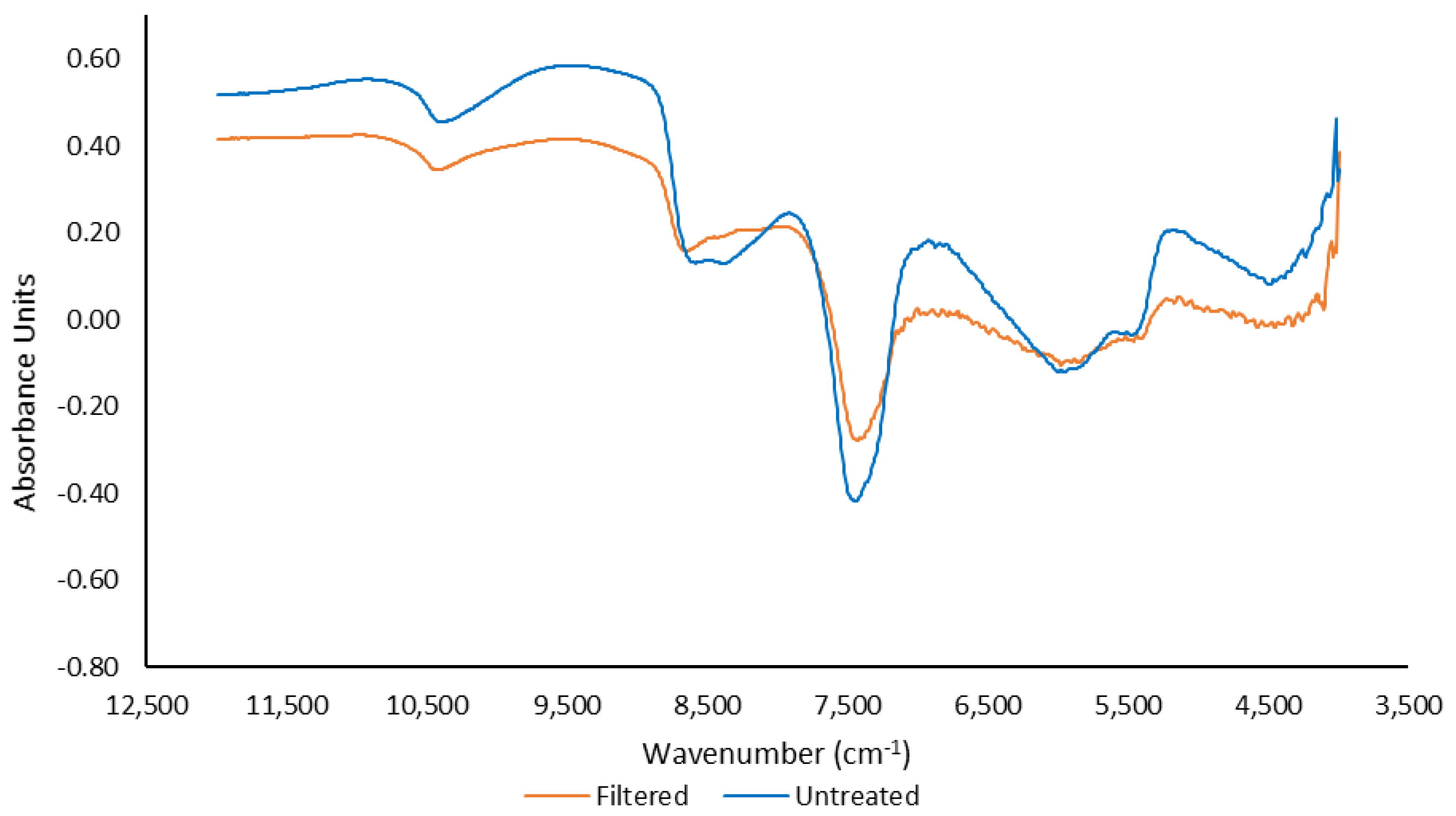 Fermentation 08 00231 g003