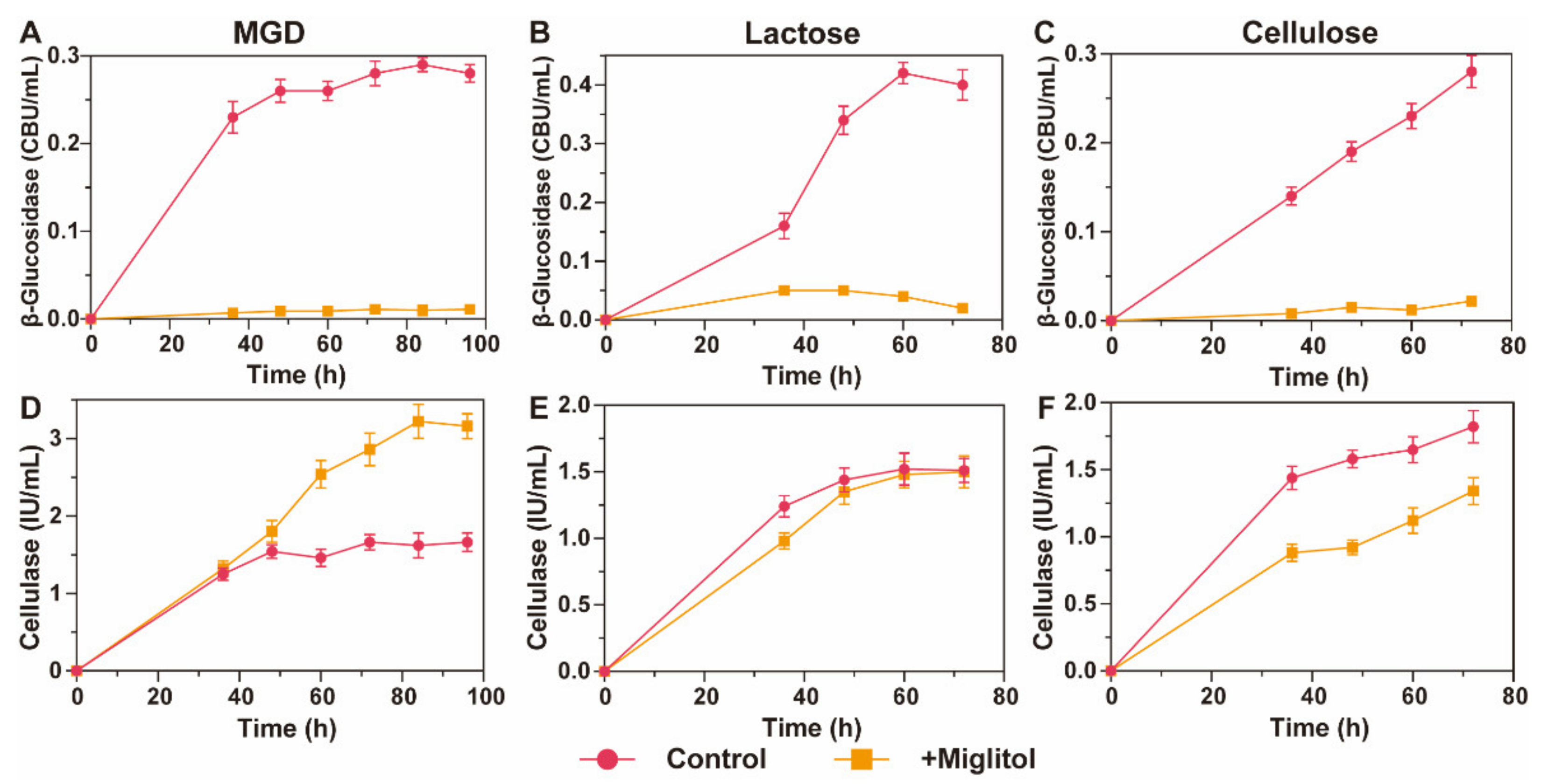 Fermentation 08 00232 g005
