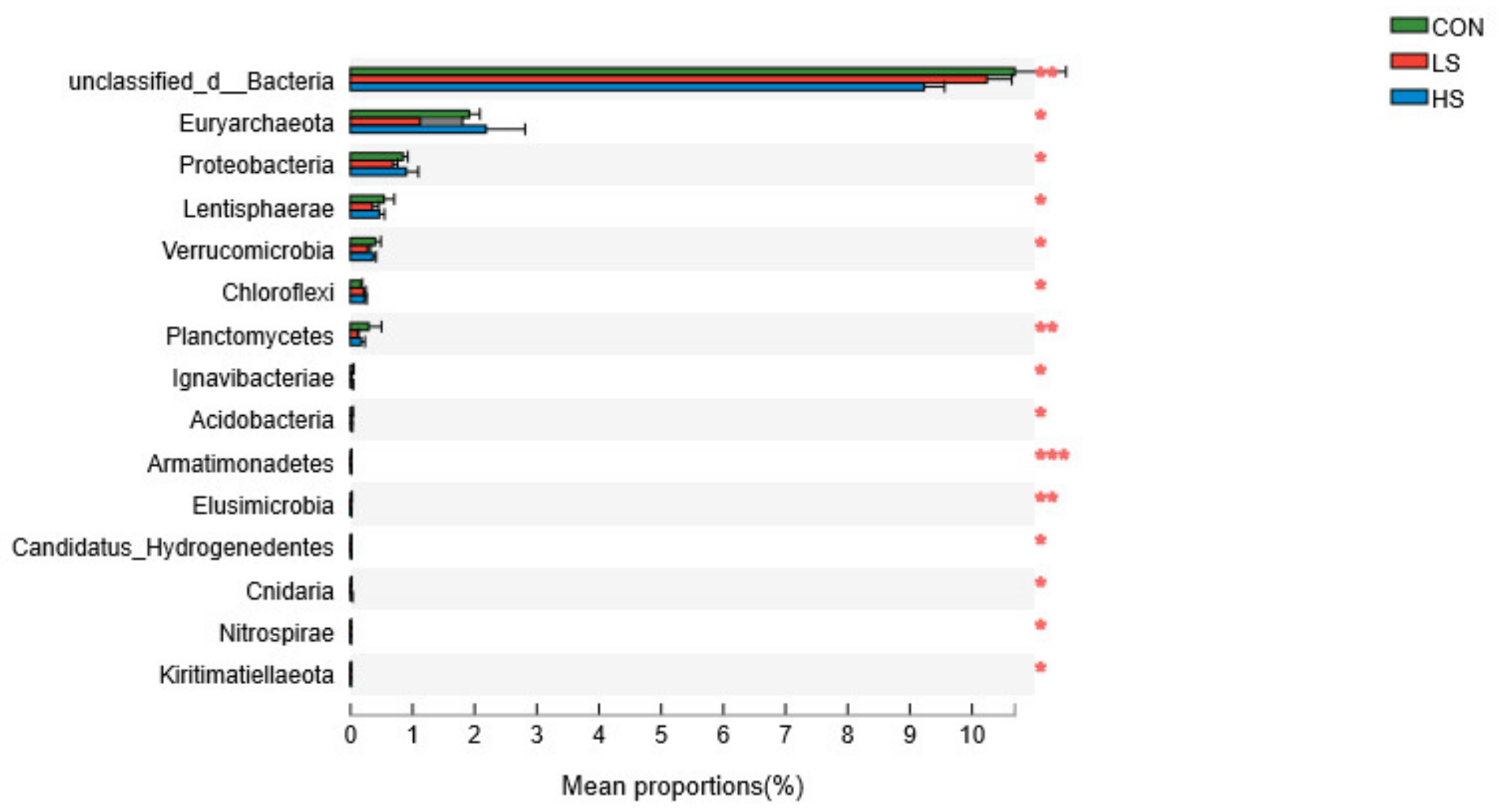 Fermentation 08 00240 g002