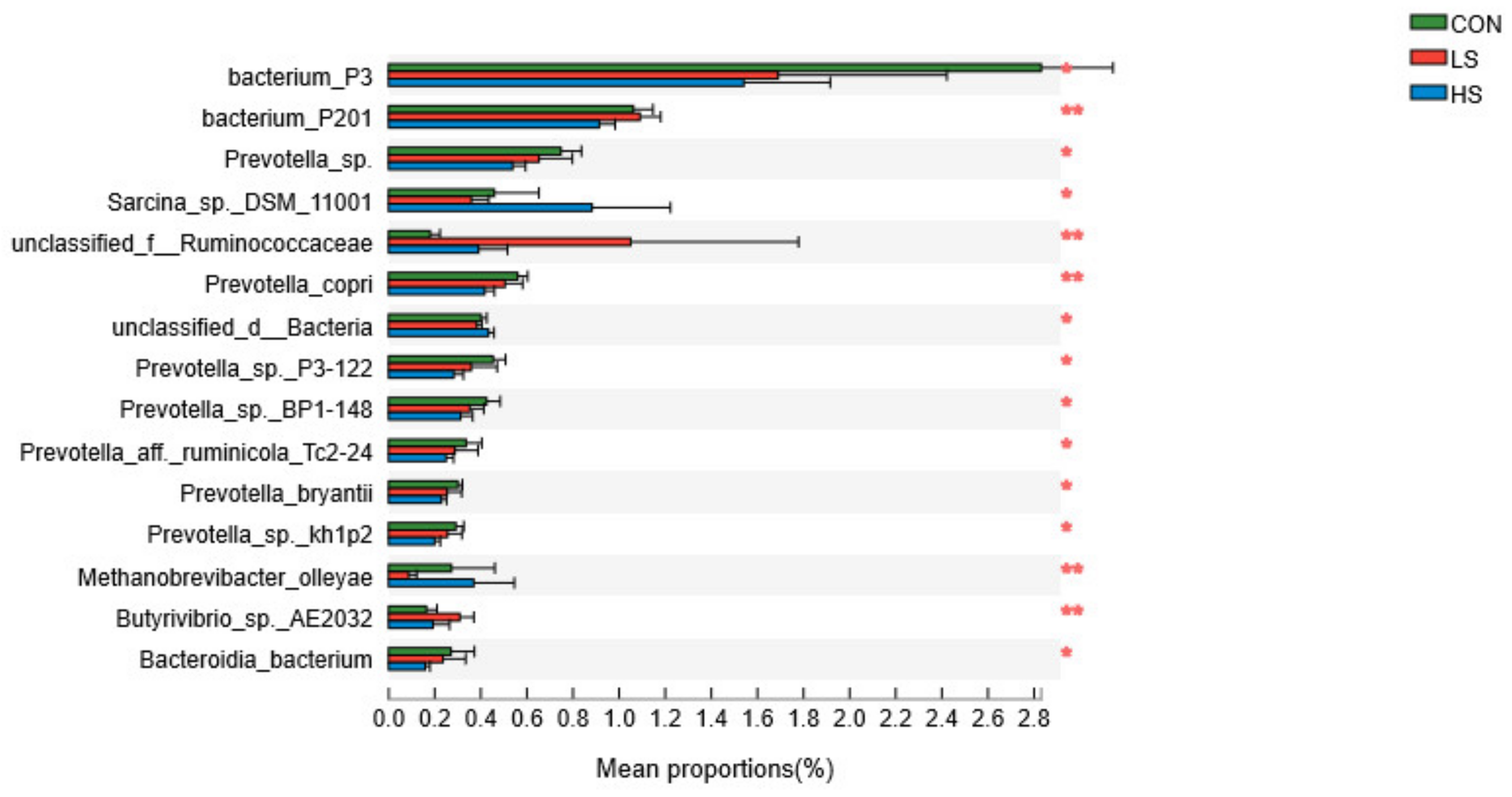 Fermentation 08 00240 g004