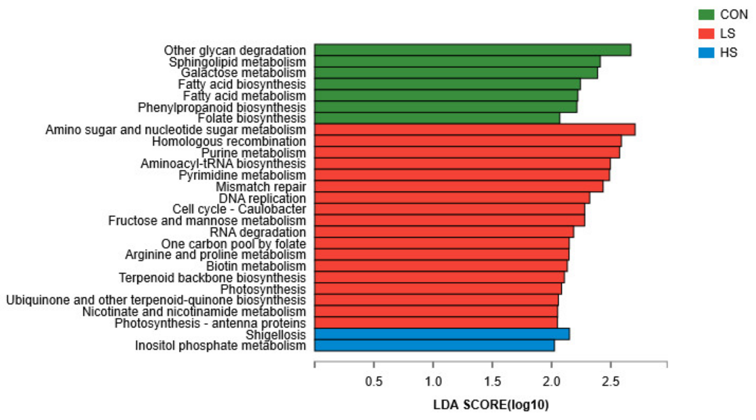 Fermentation 08 00240 g005