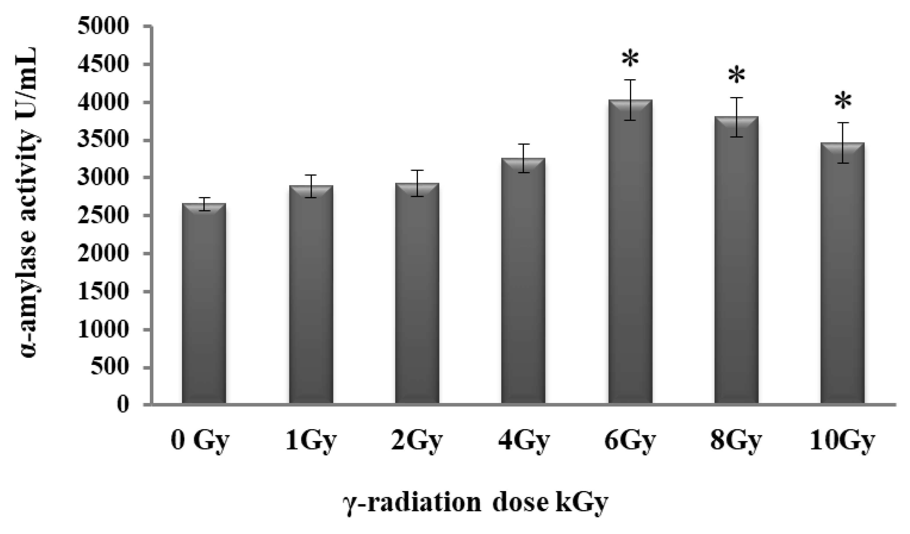 Fermentation 08 00241 g003