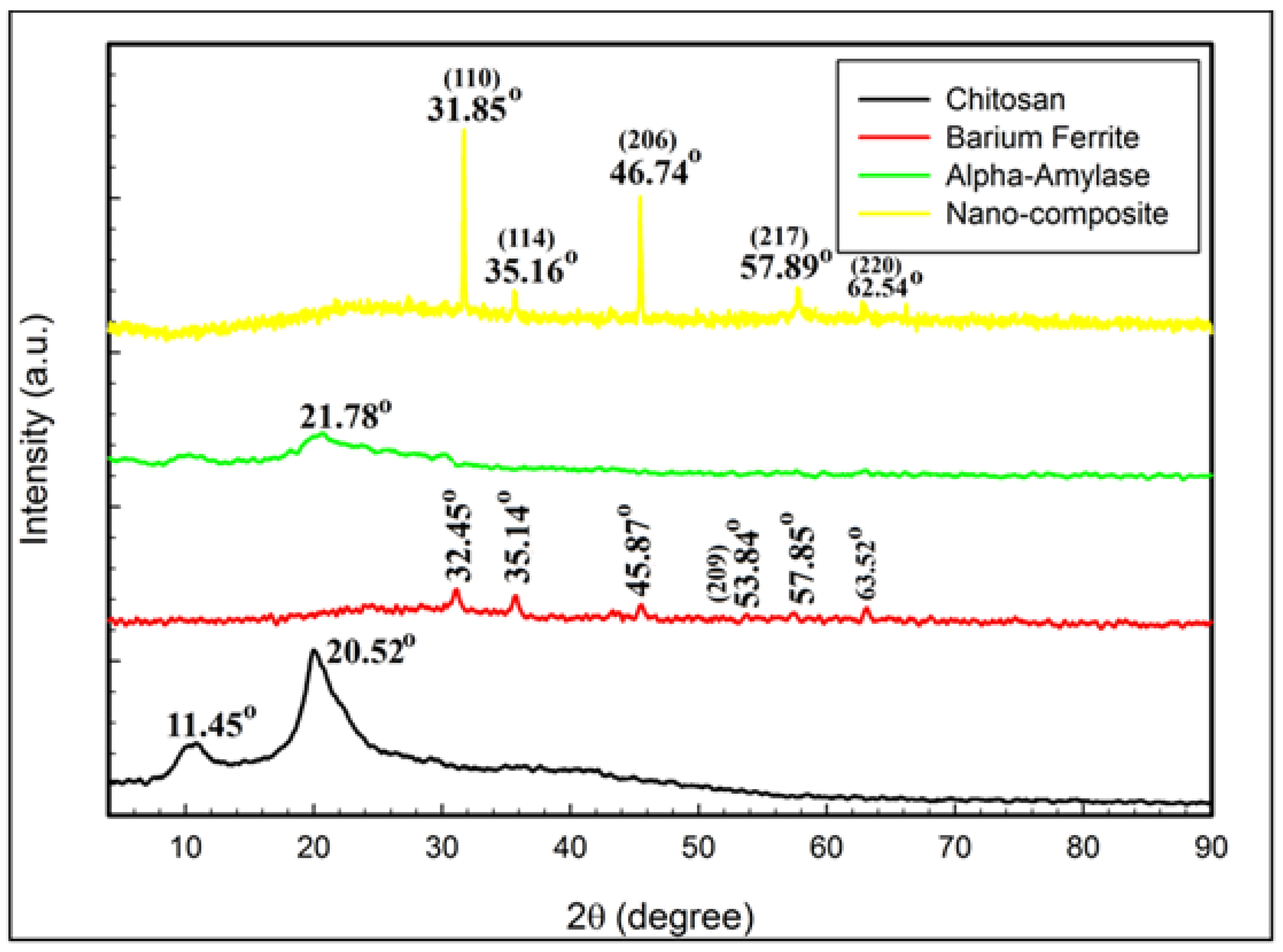 Fermentation 08 00241 g004