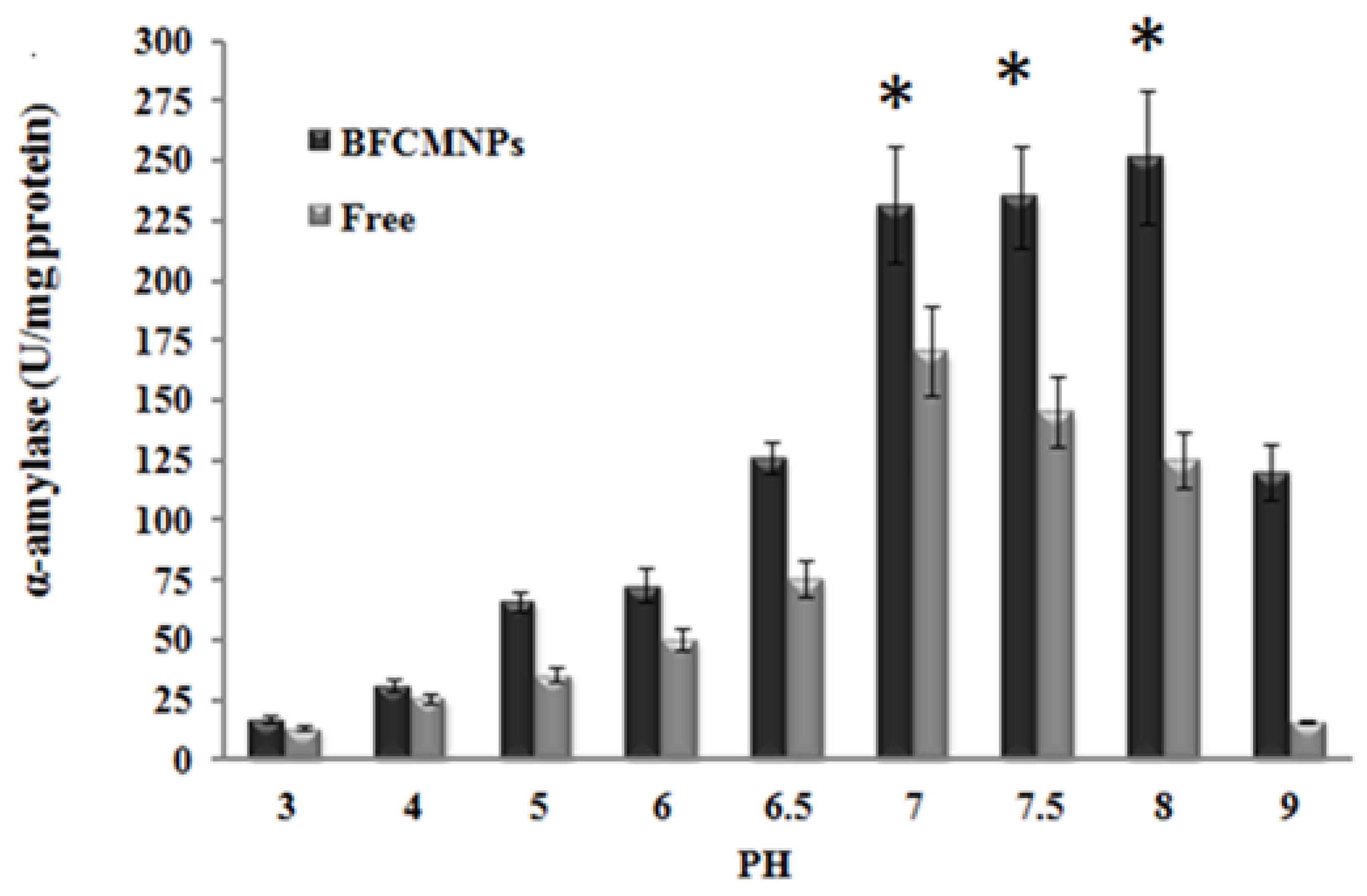 Fermentation 08 00241 g009